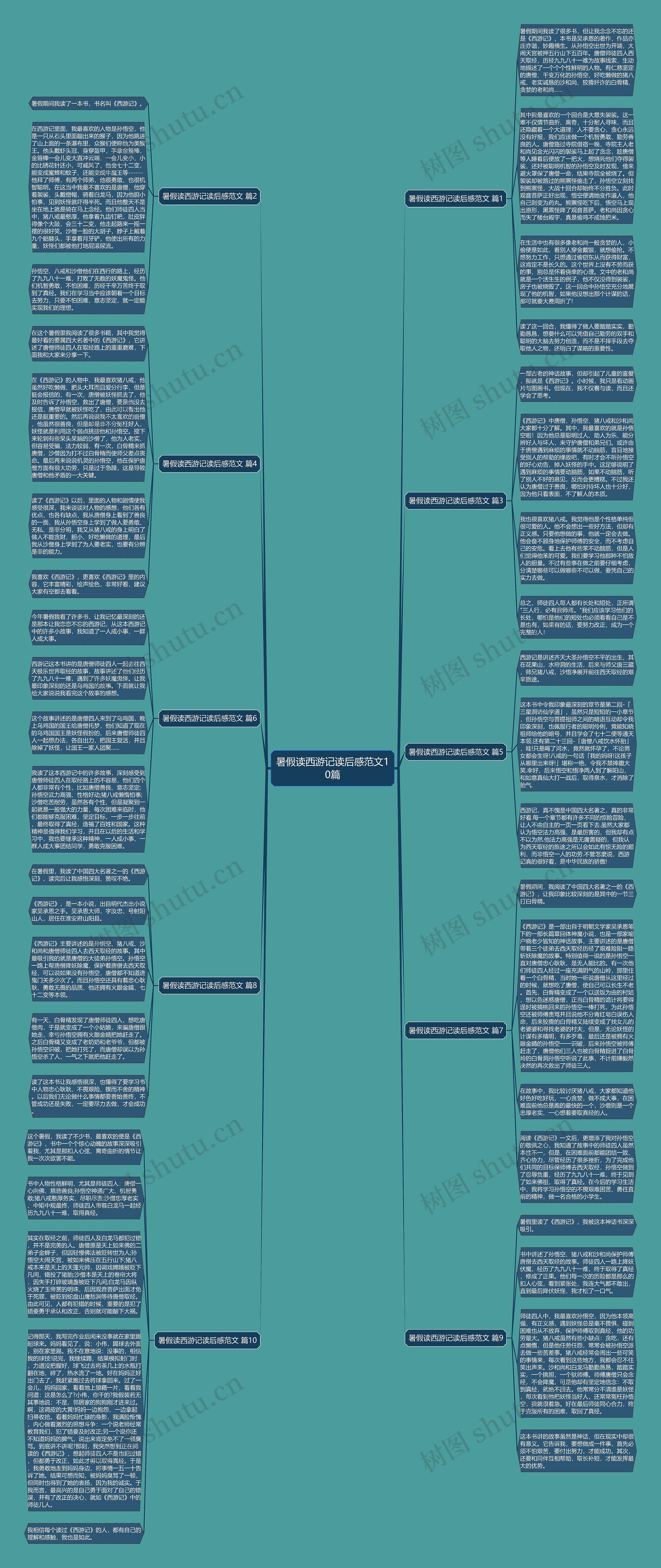 暑假读西游记读后感范文10篇思维导图