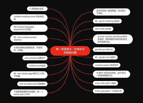 高一英语语法：定语名词的复数问题