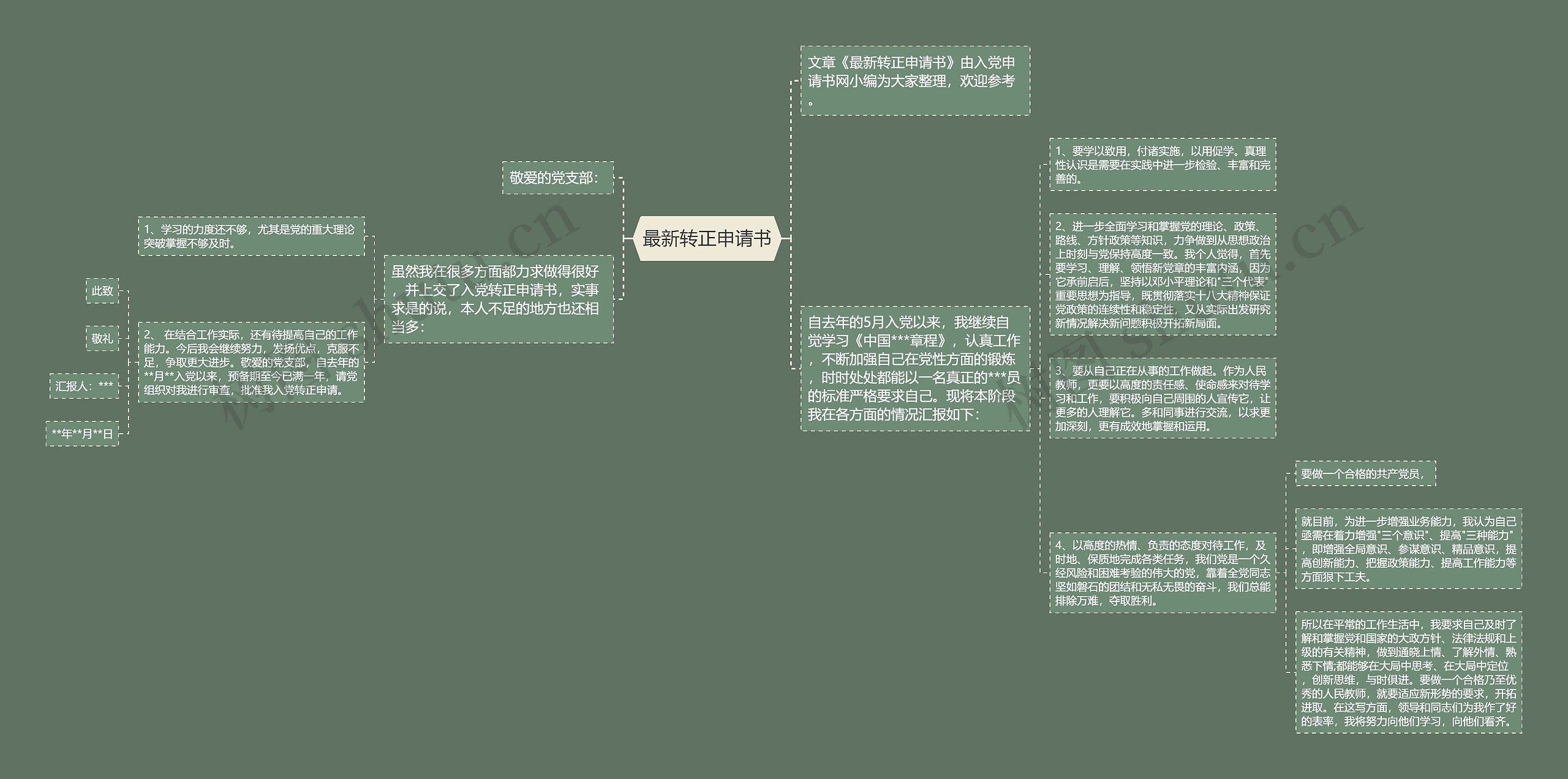 最新转正申请书思维导图