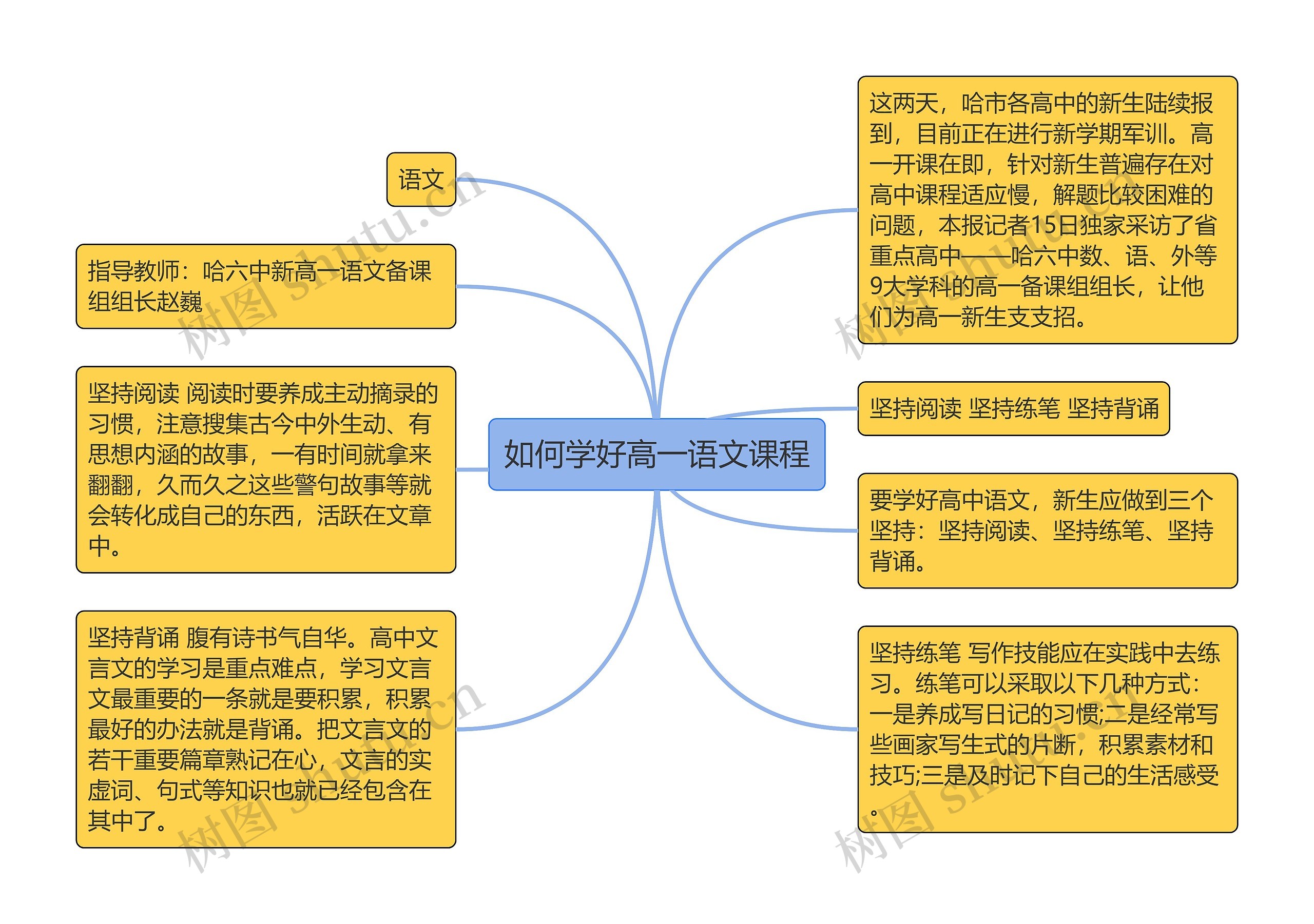 如何学好高一语文课程