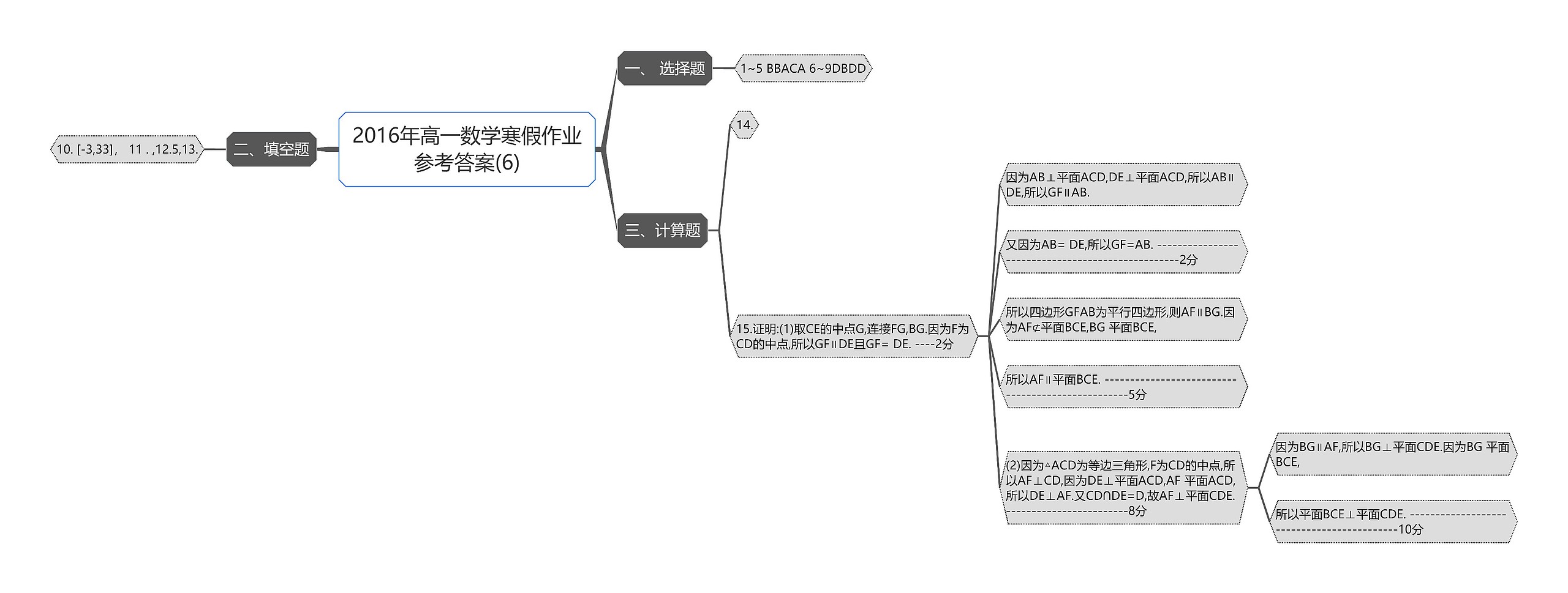 2016年高一数学寒假作业参考答案(6)