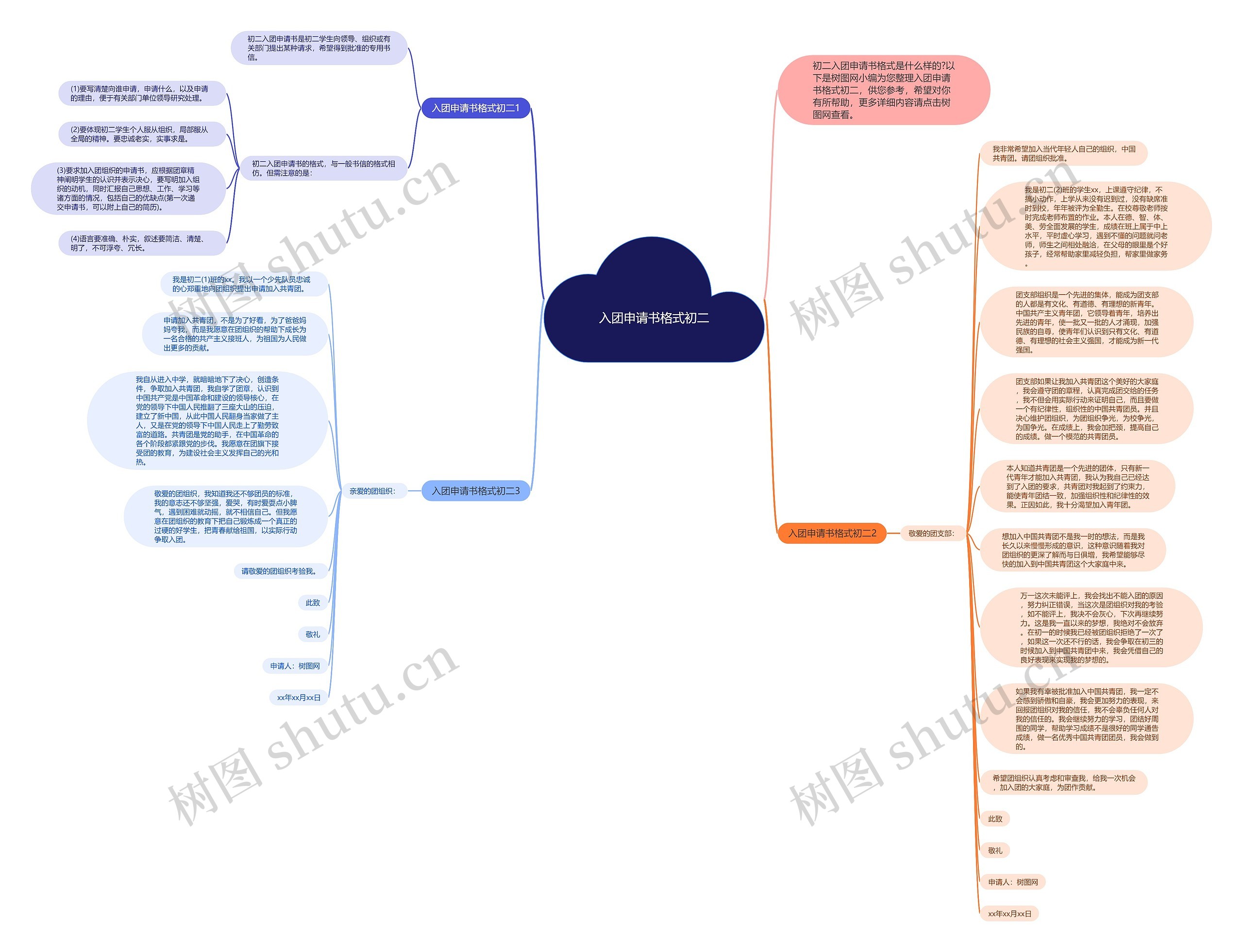 入团申请书格式初二思维导图