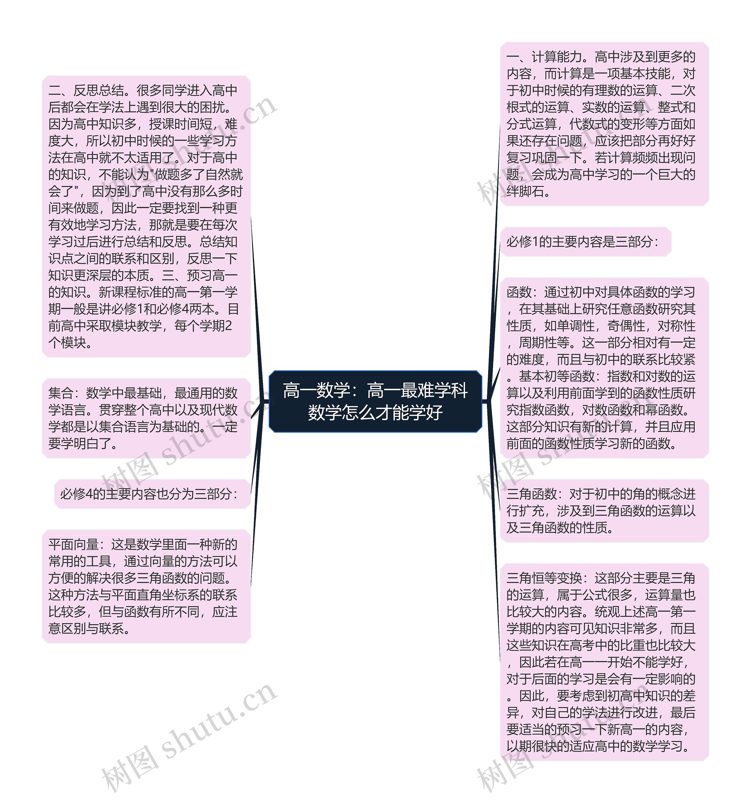 高一数学：高一最难学科数学怎么才能学好