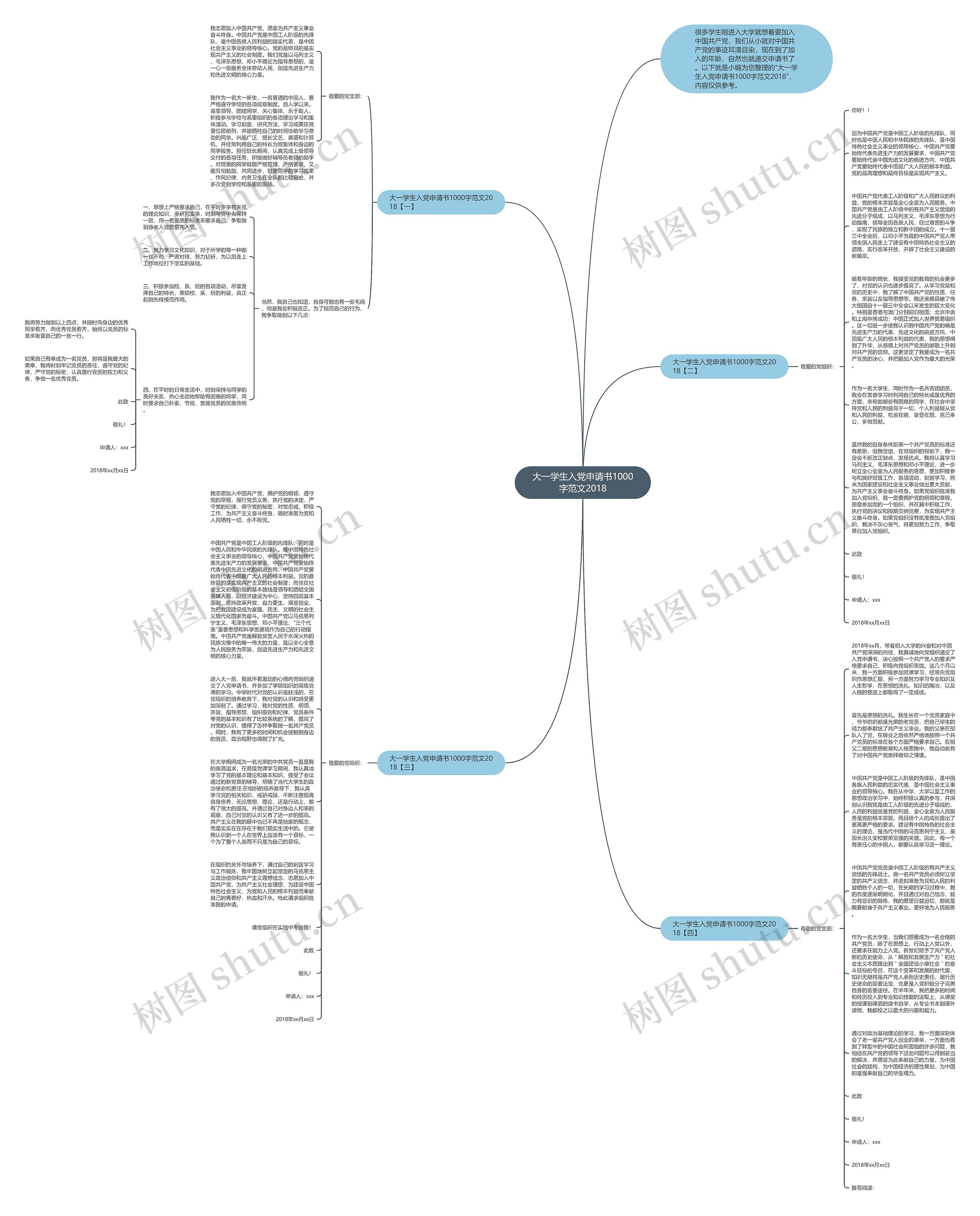 大一学生入党申请书1000字范文2018思维导图