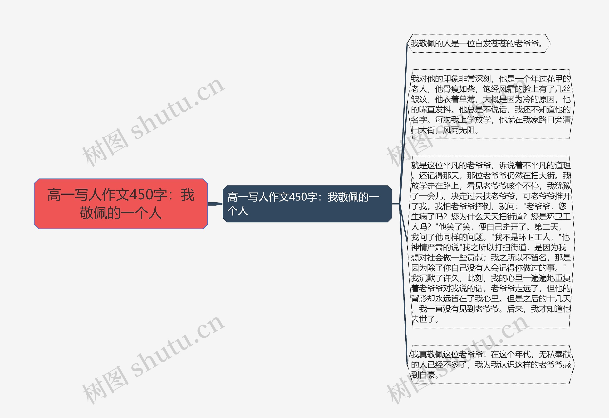 高一写人作文450字：我敬佩的一个人