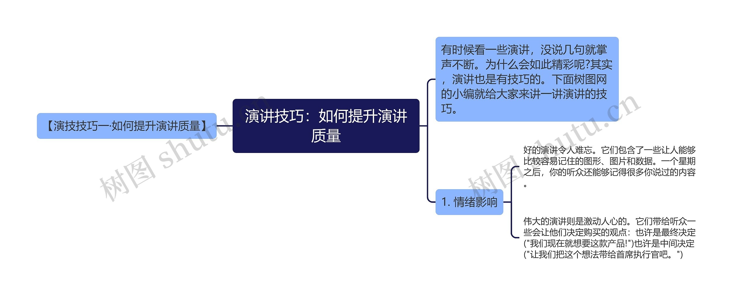 演讲技巧：如何提升演讲质量