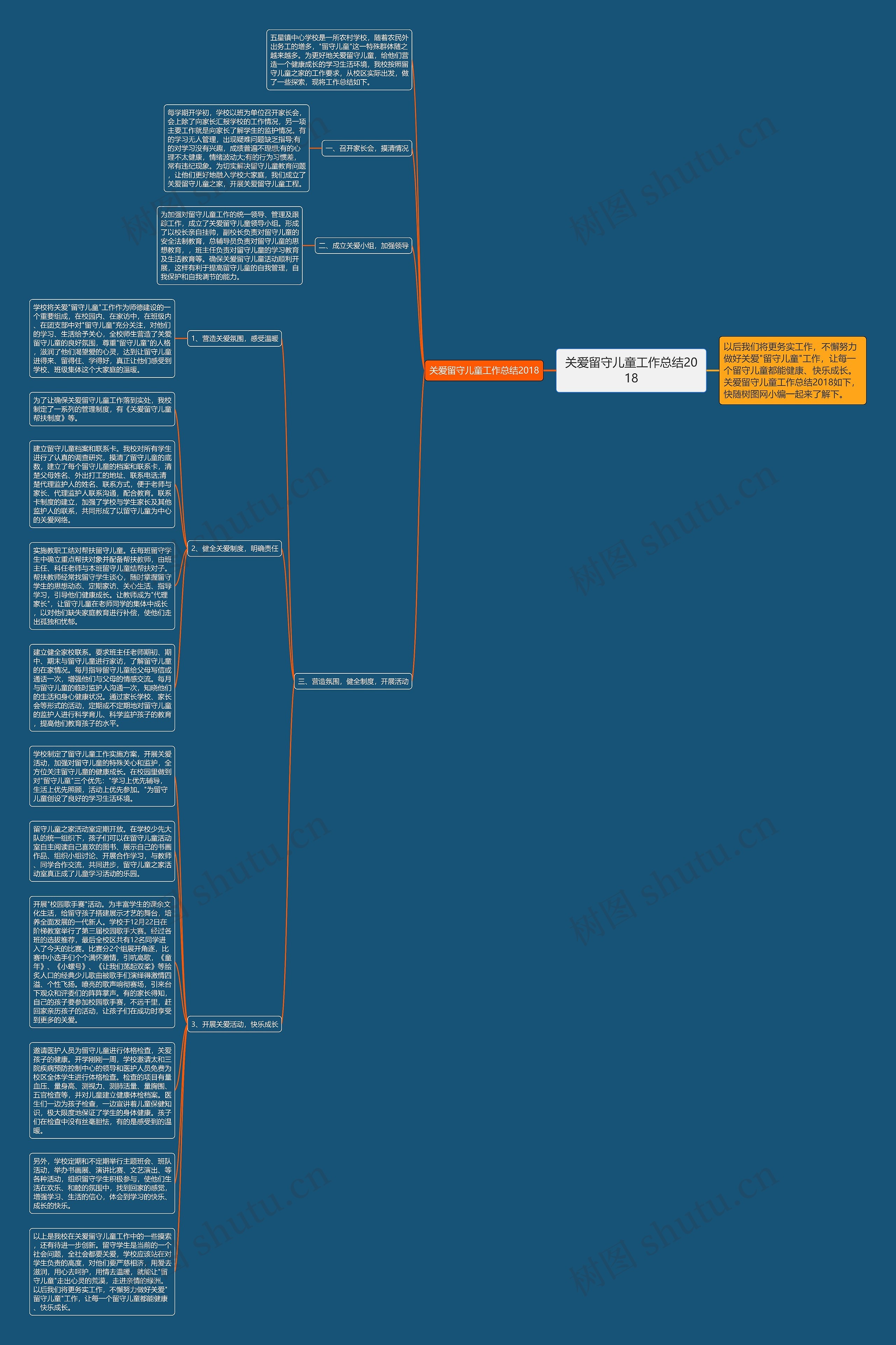 关爱留守儿童工作总结2018思维导图