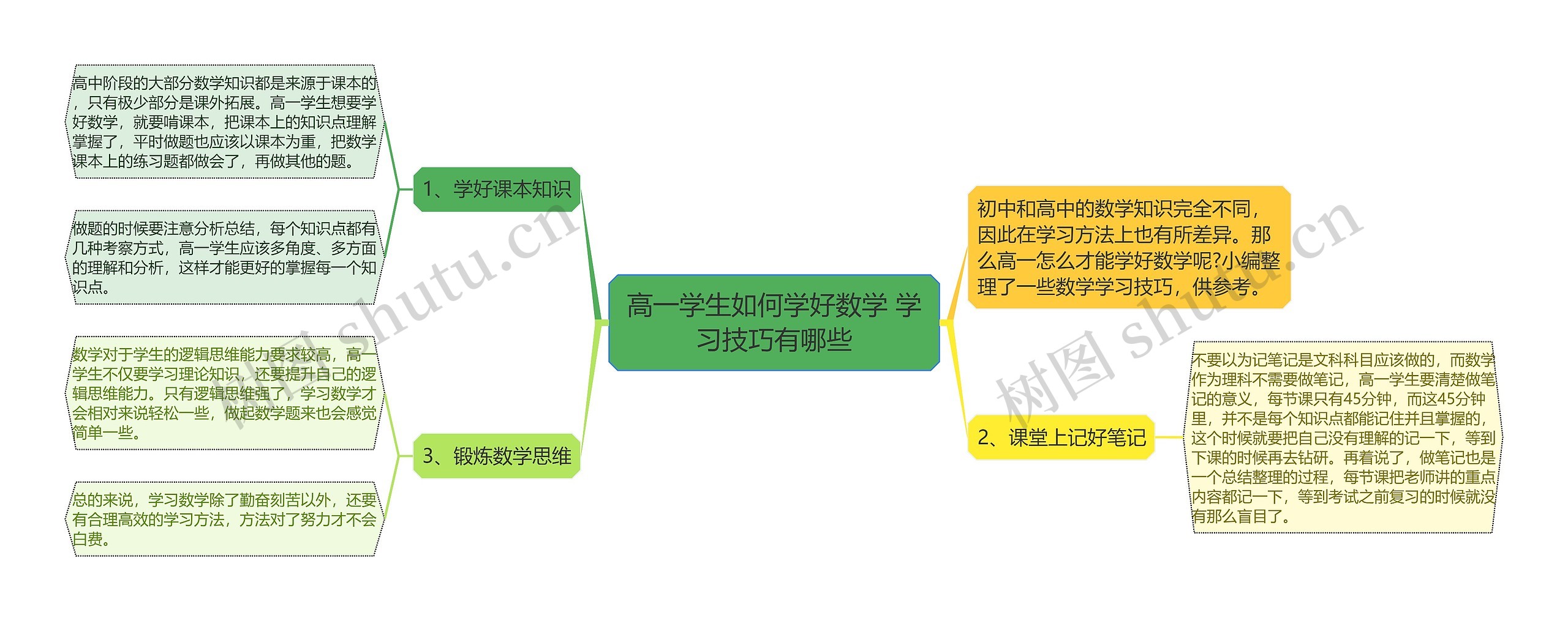 高一学生如何学好数学 学习技巧有哪些 高一学生如何学好数学 学习技巧有哪些