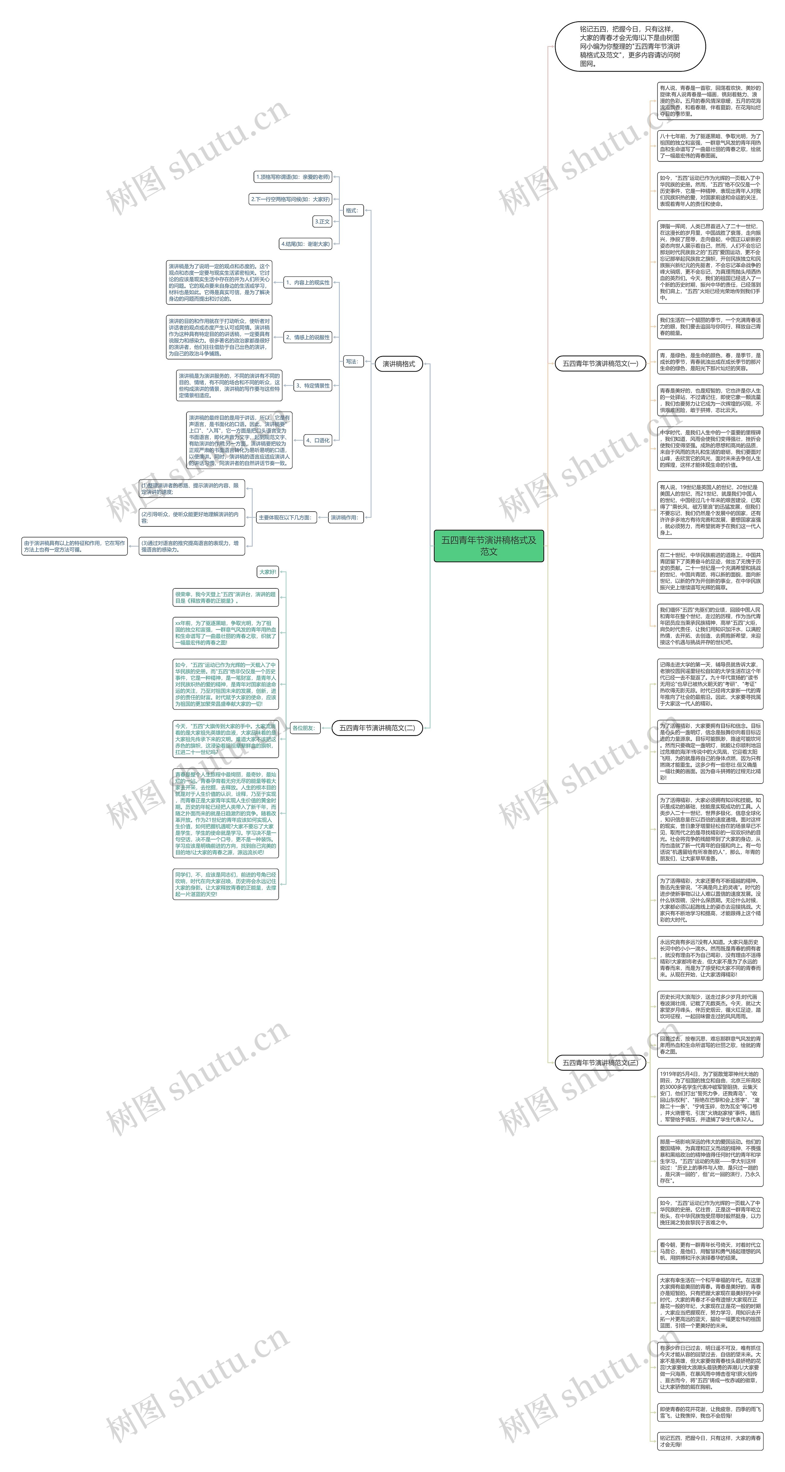 五四青年节演讲稿格式及范文思维导图