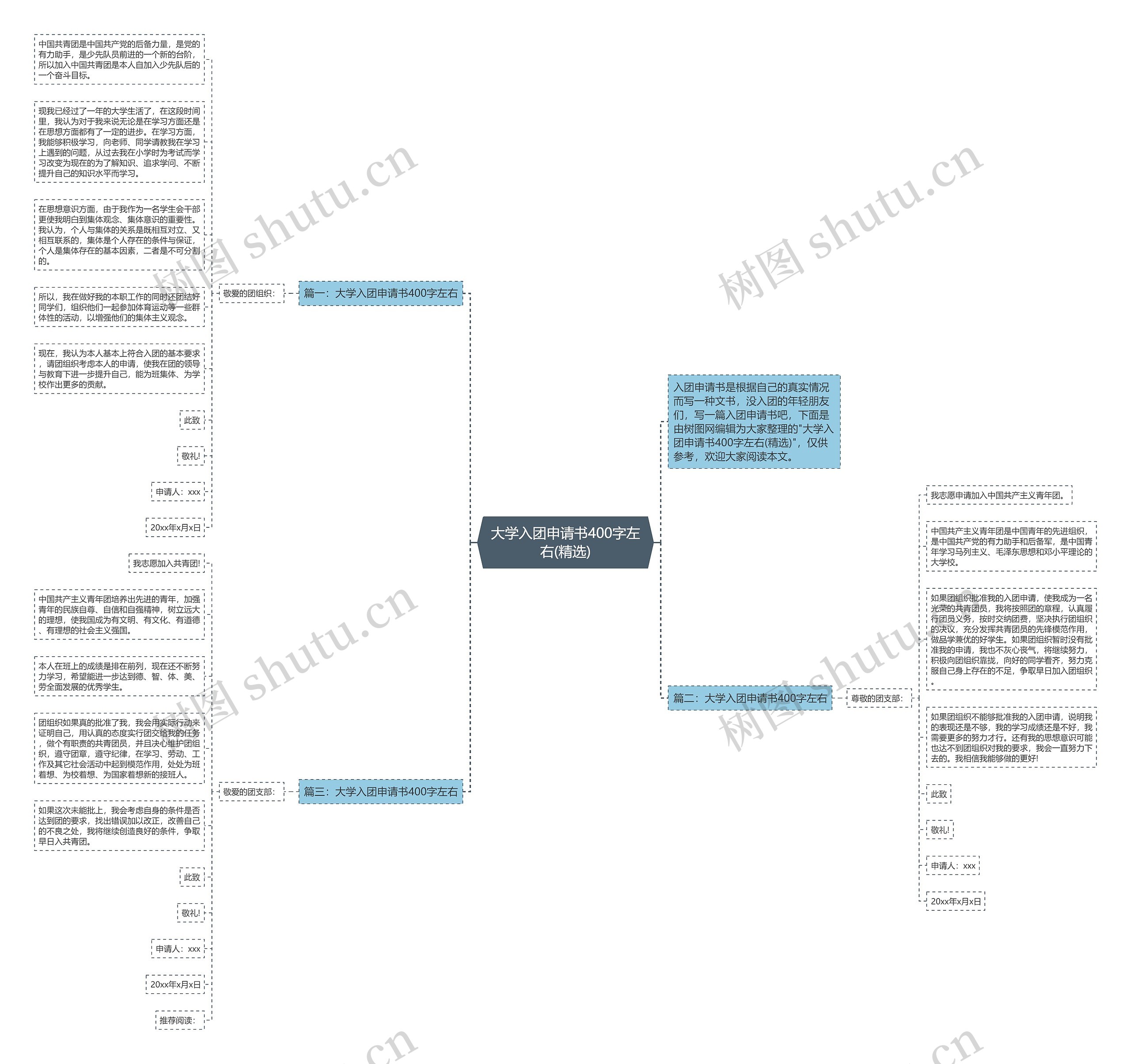 大学入团申请书400字左右(精选)思维导图