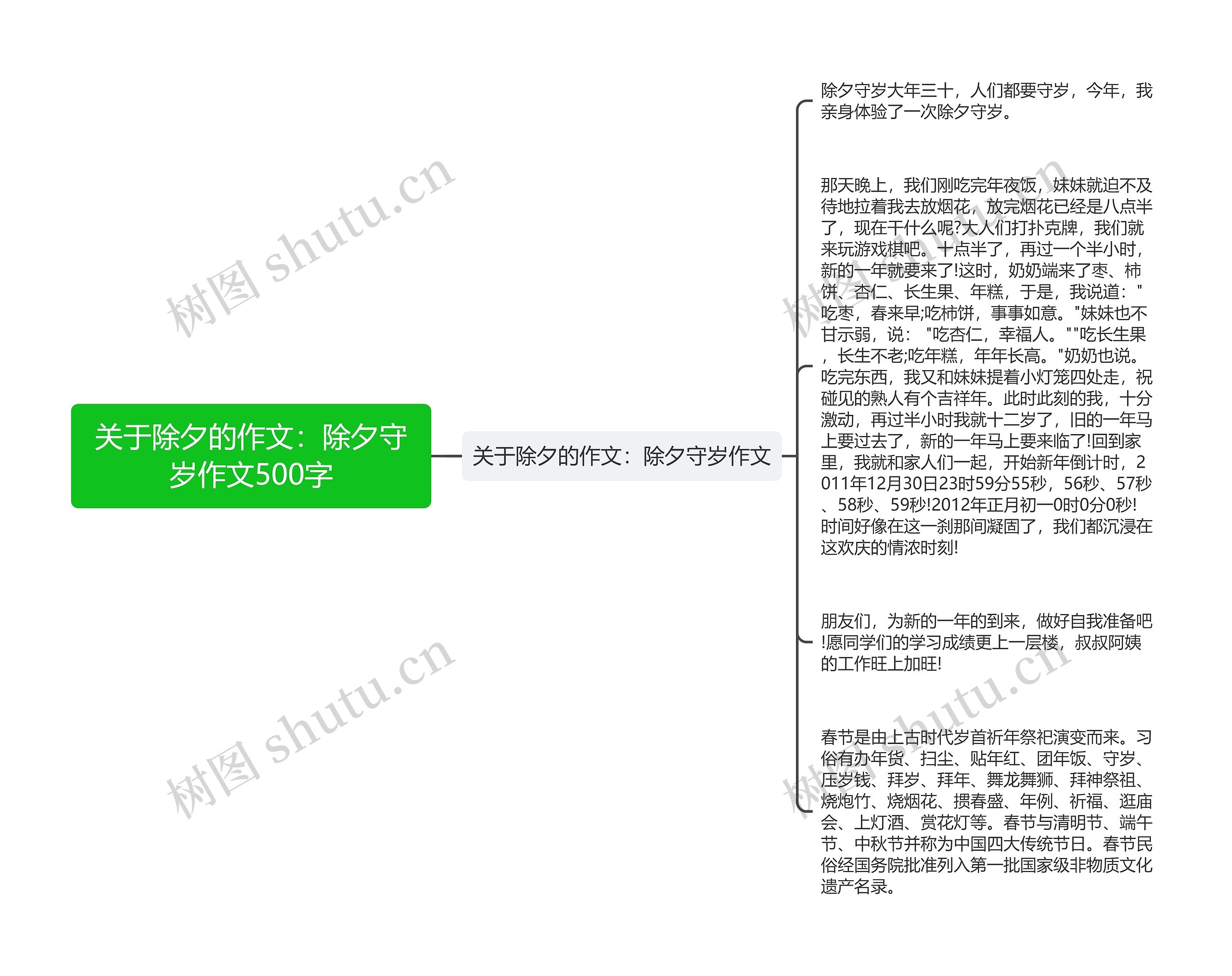 关于除夕的作文：除夕守岁作文500字思维导图