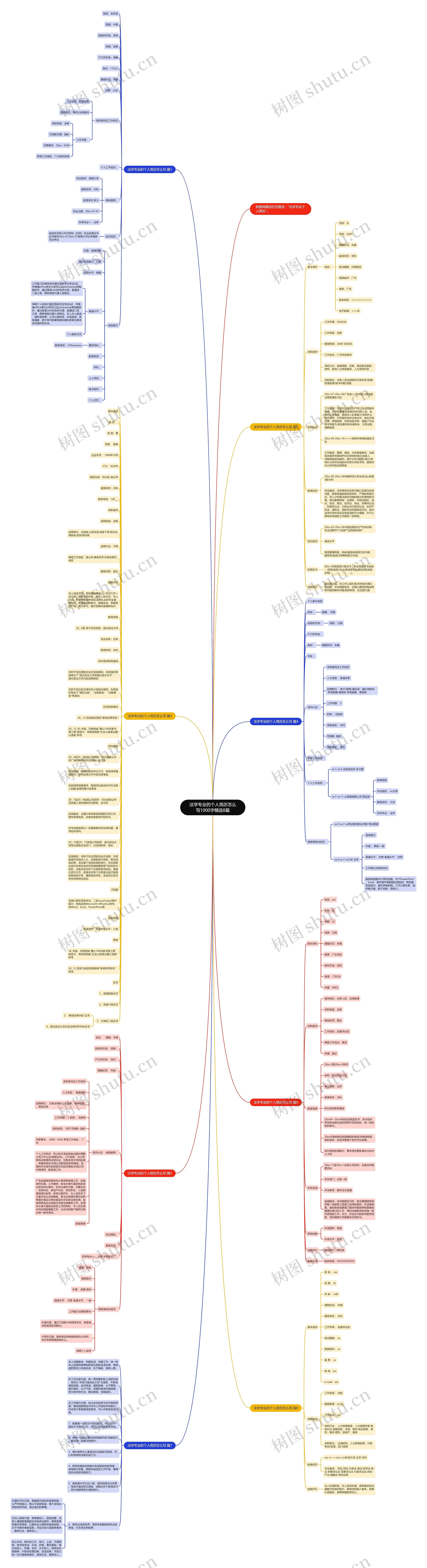 法学专业的个人简历怎么写1000字精选8篇思维导图