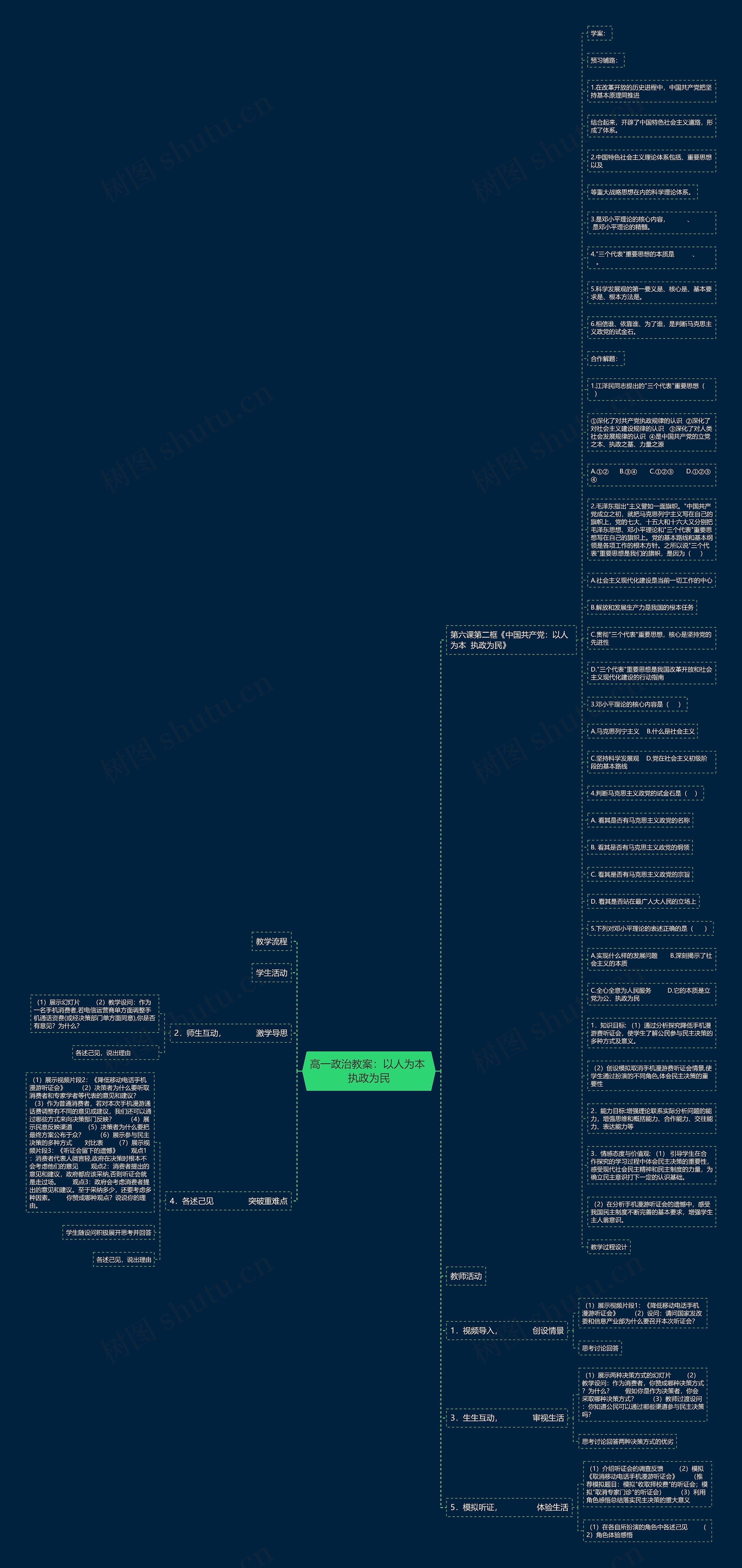 高一政治教案：以人为本 执政为民思维导图