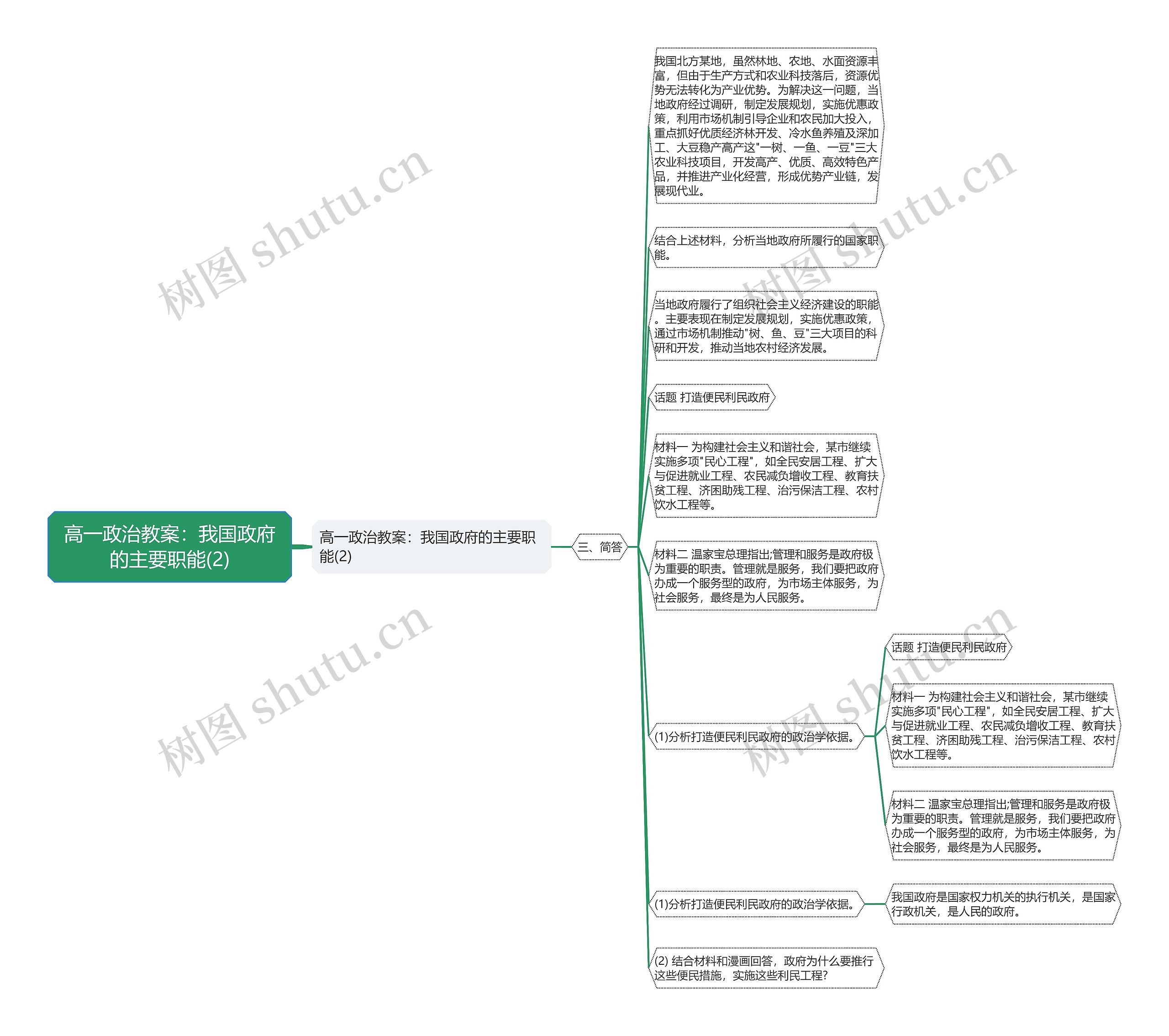 高一政治教案：我国政府的主要职能(2)思维导图