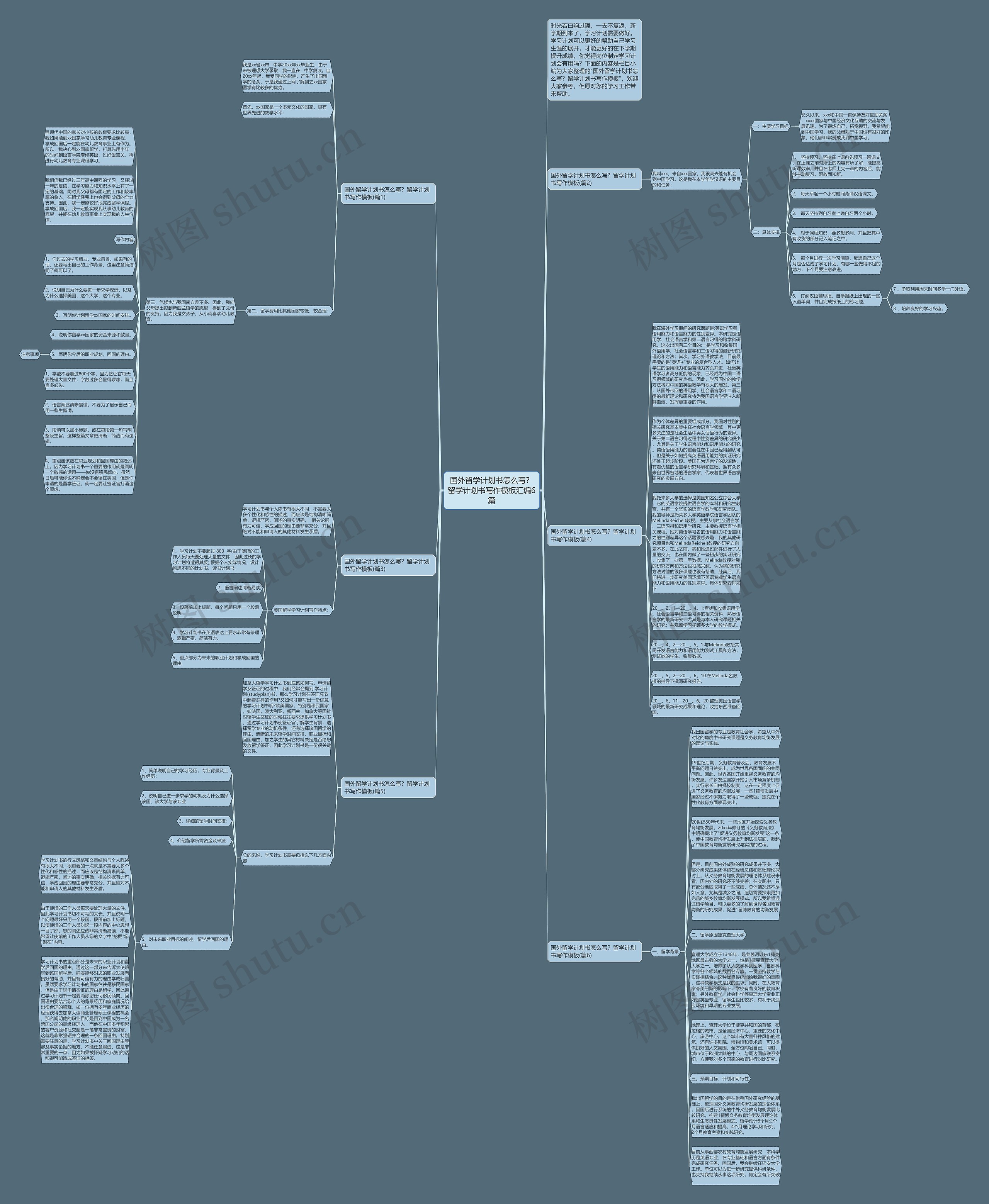 国外留学计划书怎么写？留学计划书写作汇编6篇思维导图