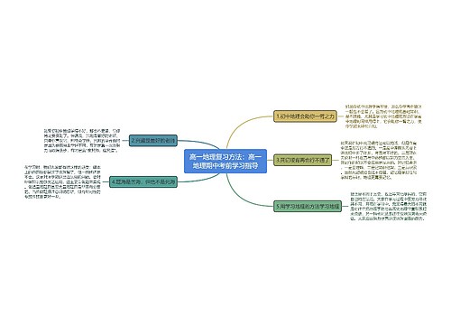 高一地理复习方法：高一地理期中考前学习指导