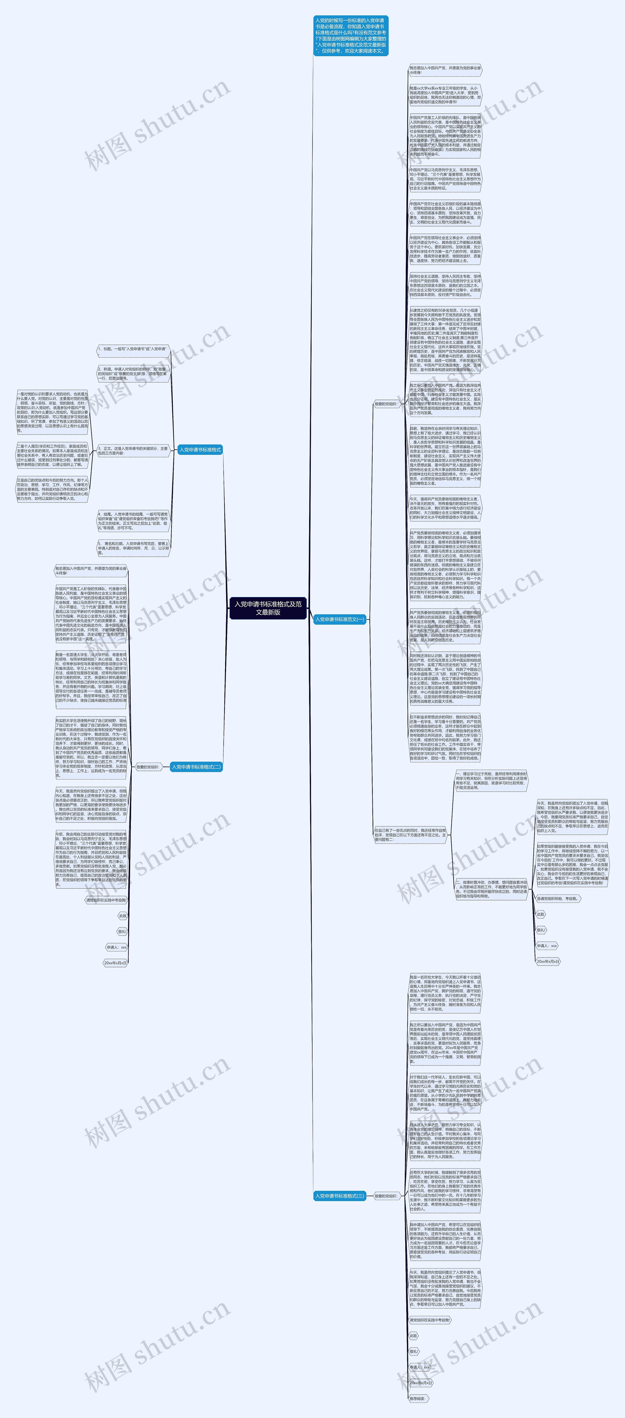 入党申请书标准格式及范文最新版思维导图