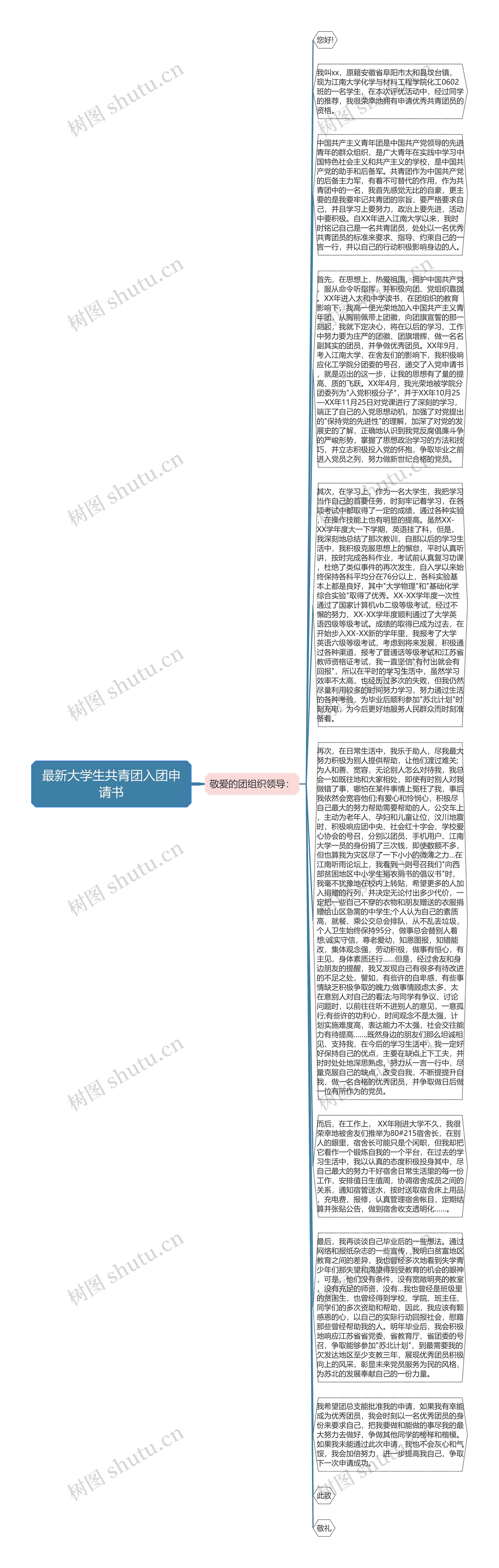 最新大学生共青团入团申请书思维导图