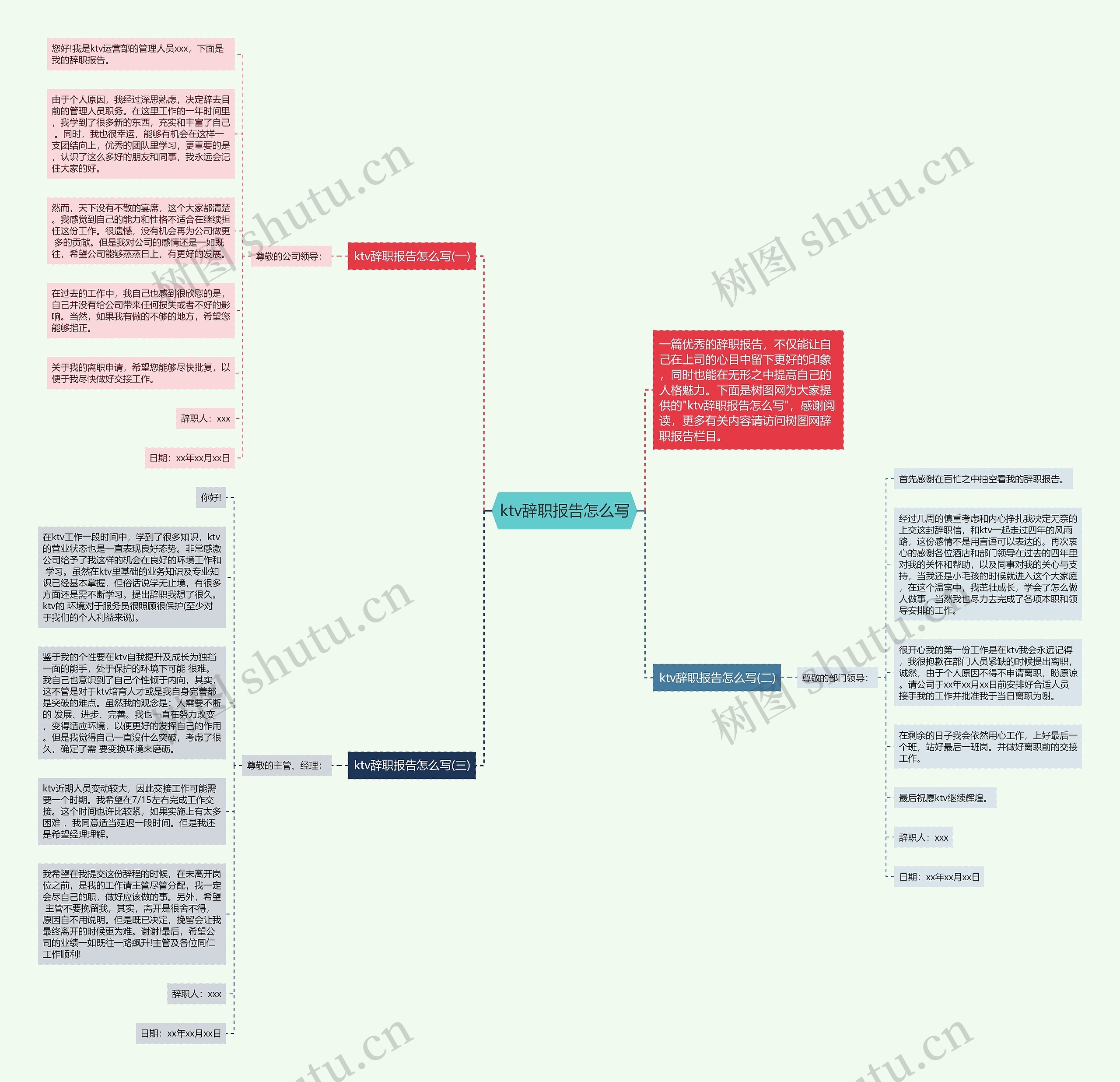 ktv辞职报告怎么写思维导图