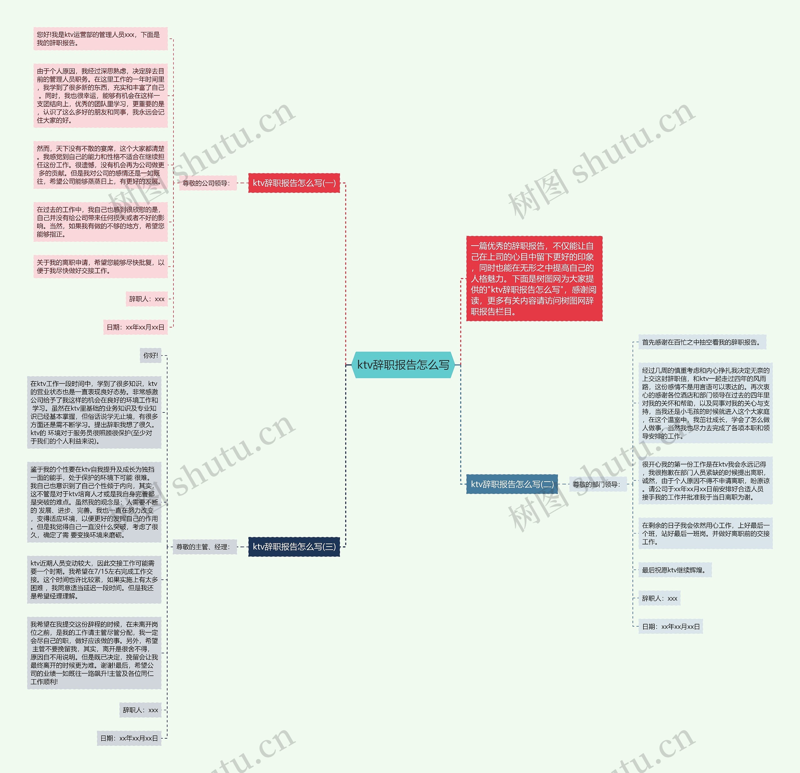 ktv辞职报告怎么写思维导图高清图 ktv辞职报告怎么写思维导图