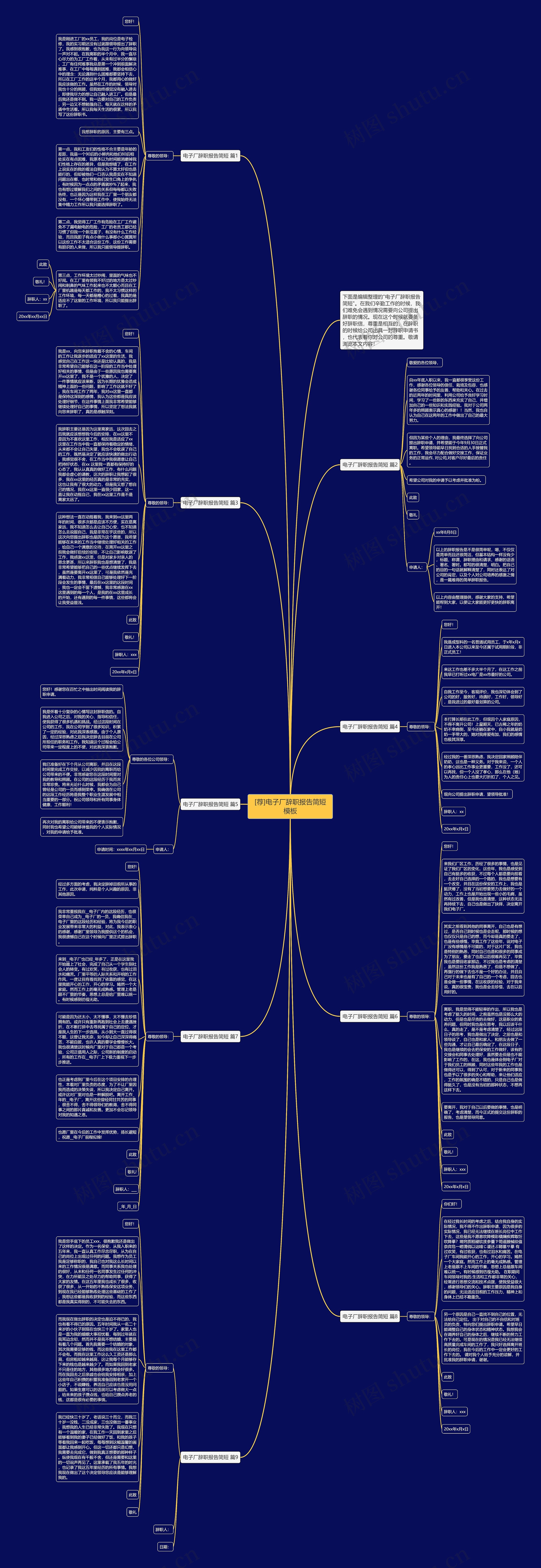[荐]电子厂辞职报告简短思维导图