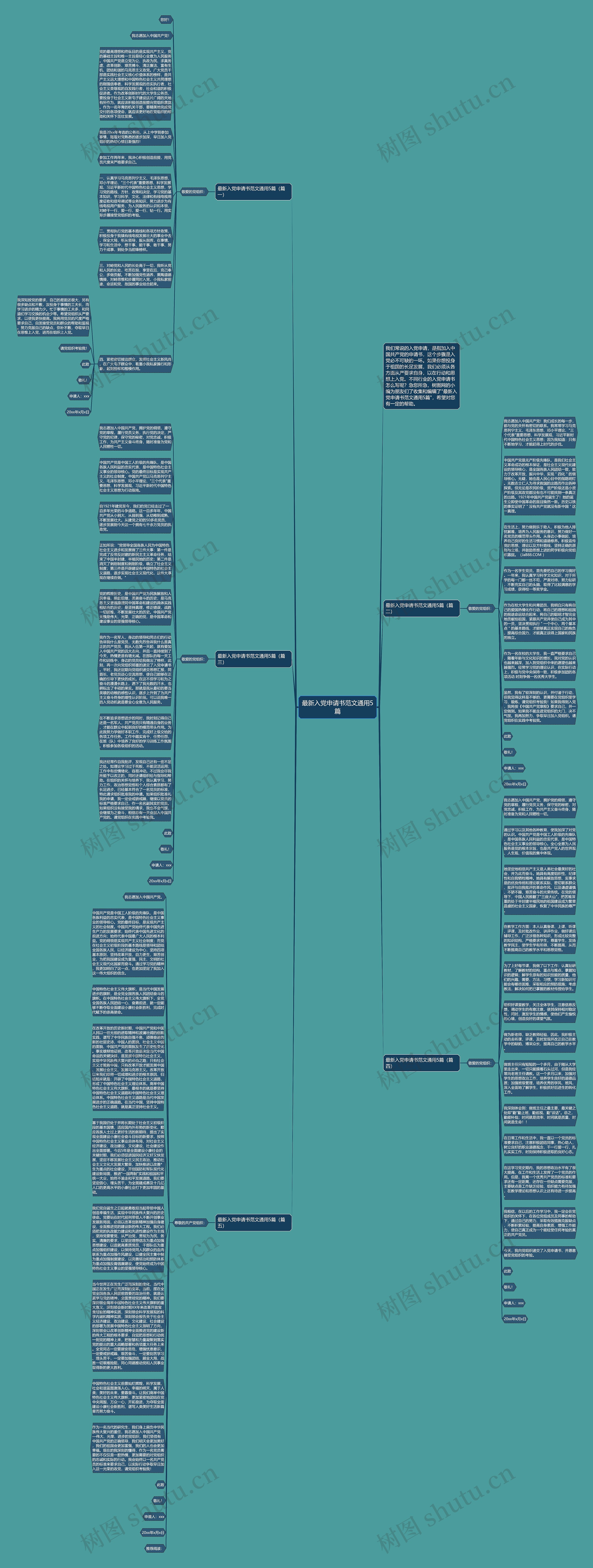 最新入党申请书范文通用5篇思维导图高清图 最新入党申请书范文通用5篇思维导图