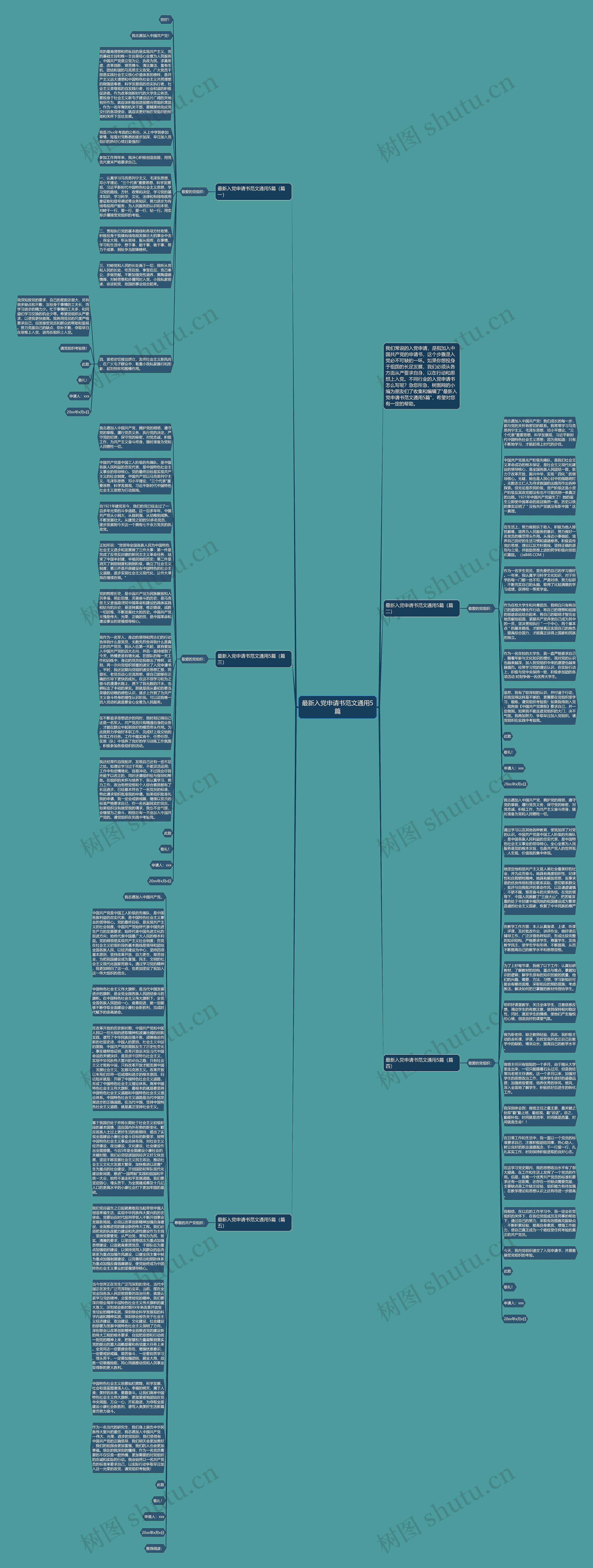 最新入党申请书范文通用5篇思维导图