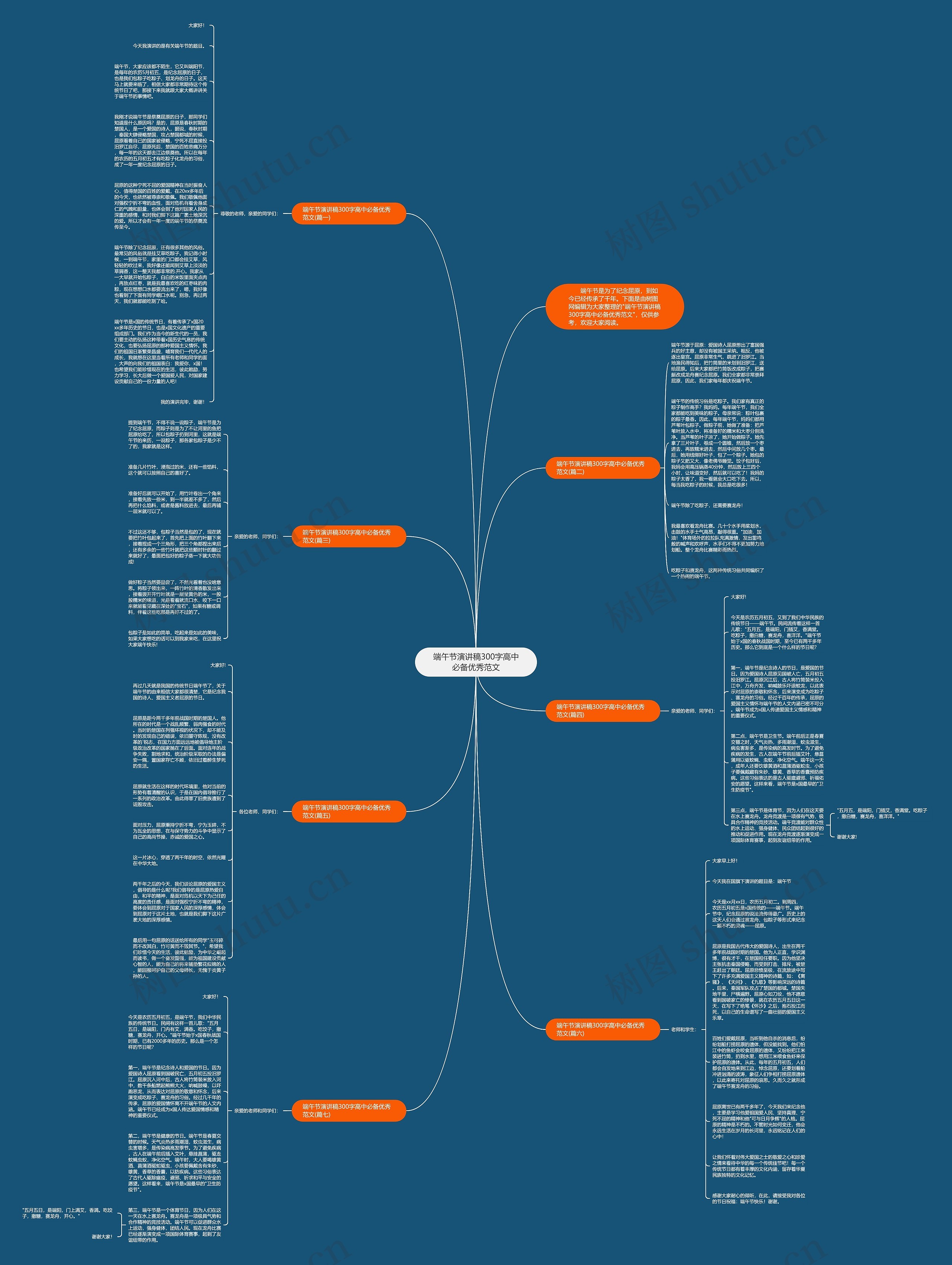 端午节演讲稿300字高中必备优秀范文思维导图