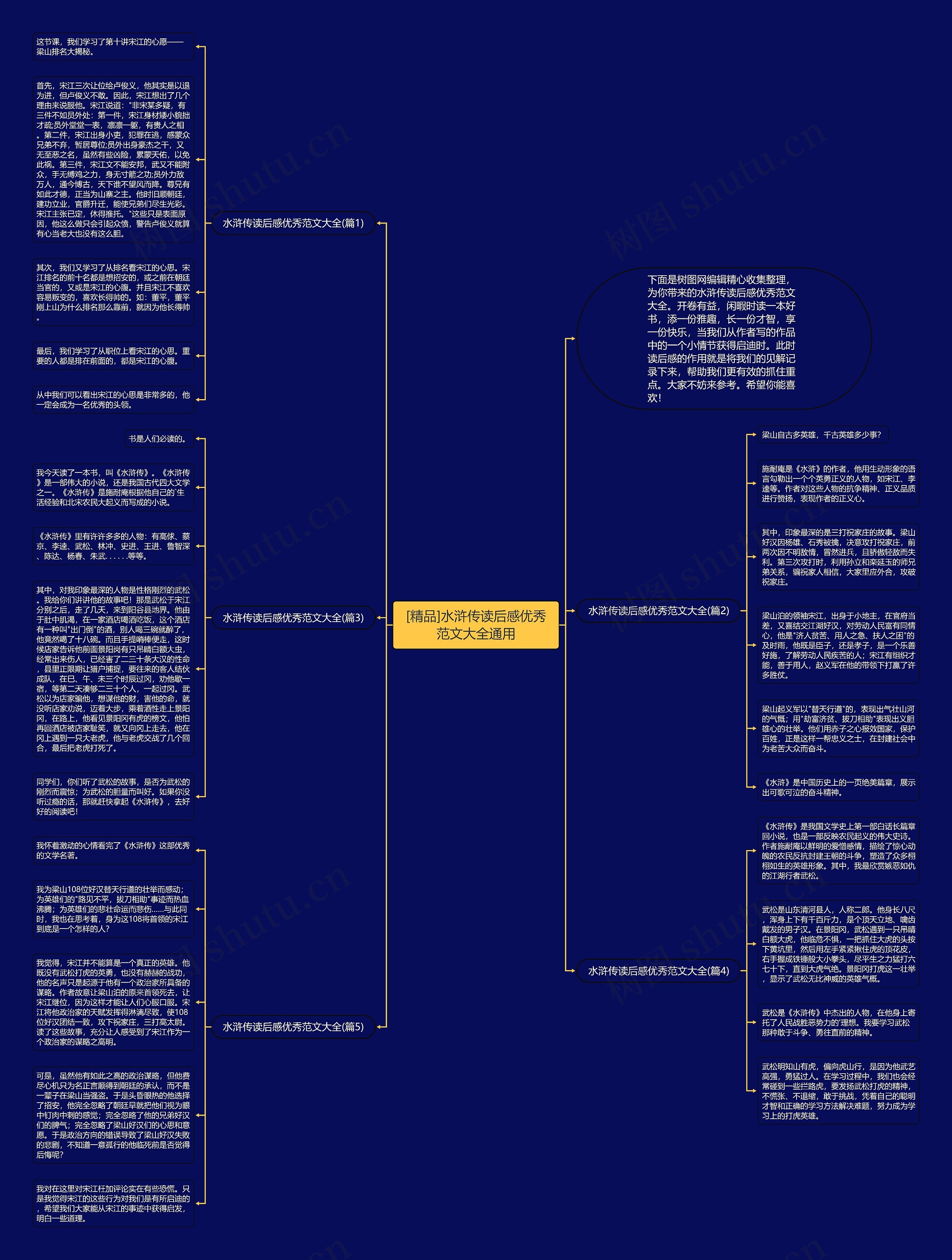 [精品]水浒传读后感优秀范文大全通用思维导图