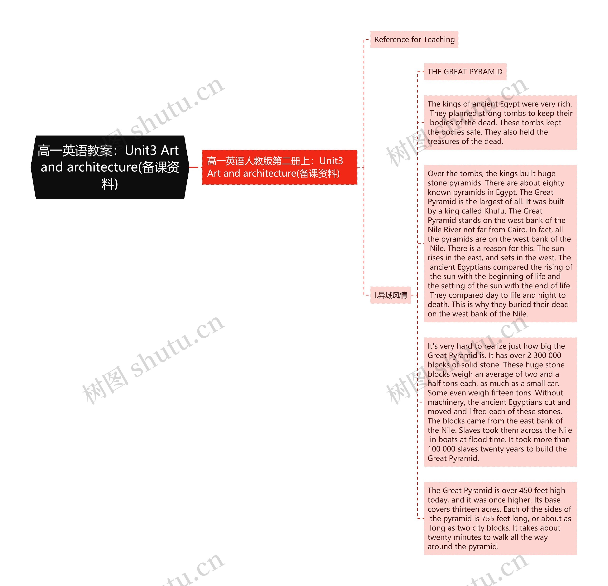 高一英语教案：Unit3 Art and architecture(备课资料)