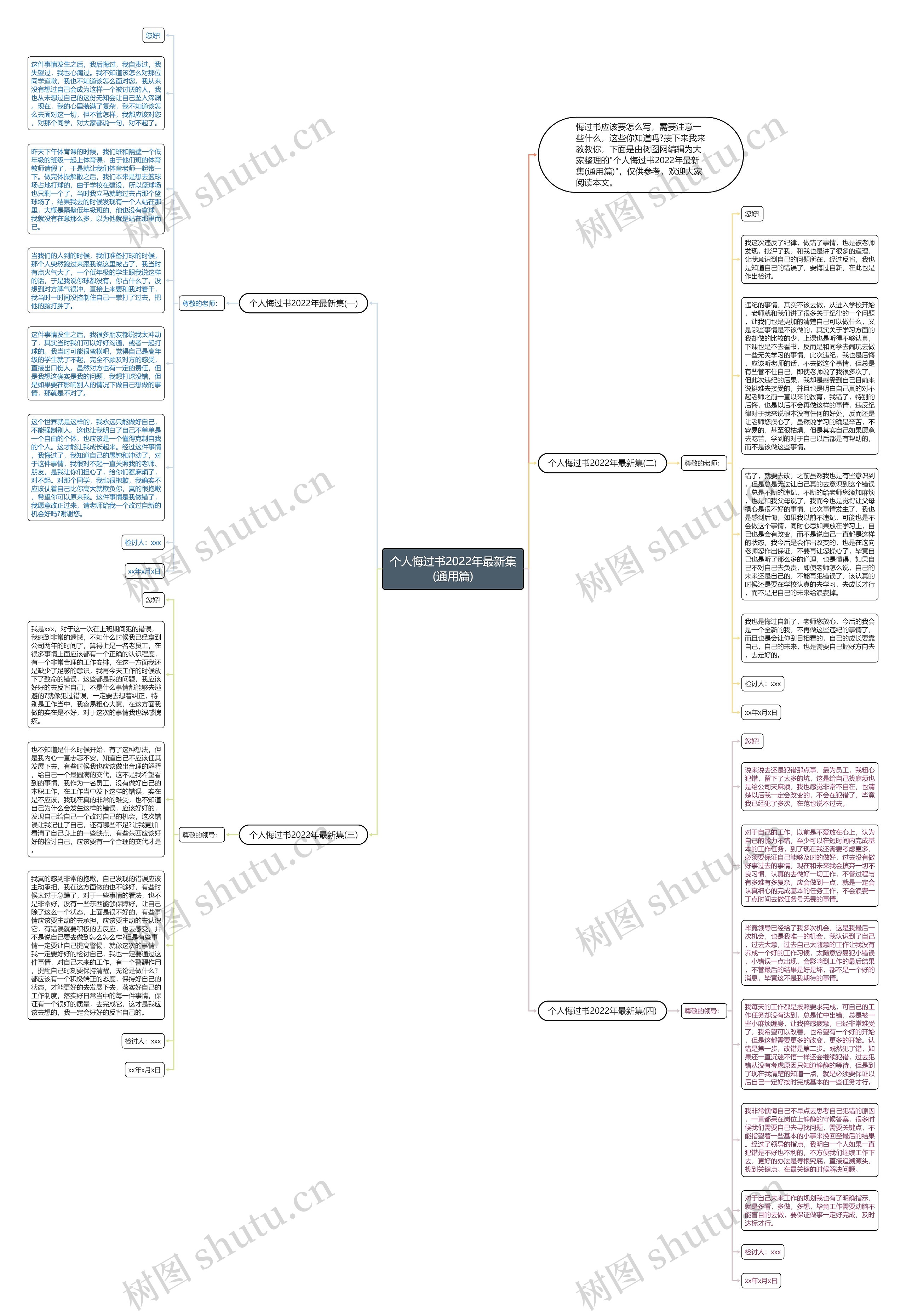 个人悔过书2022年最新集(通用篇)思维导图