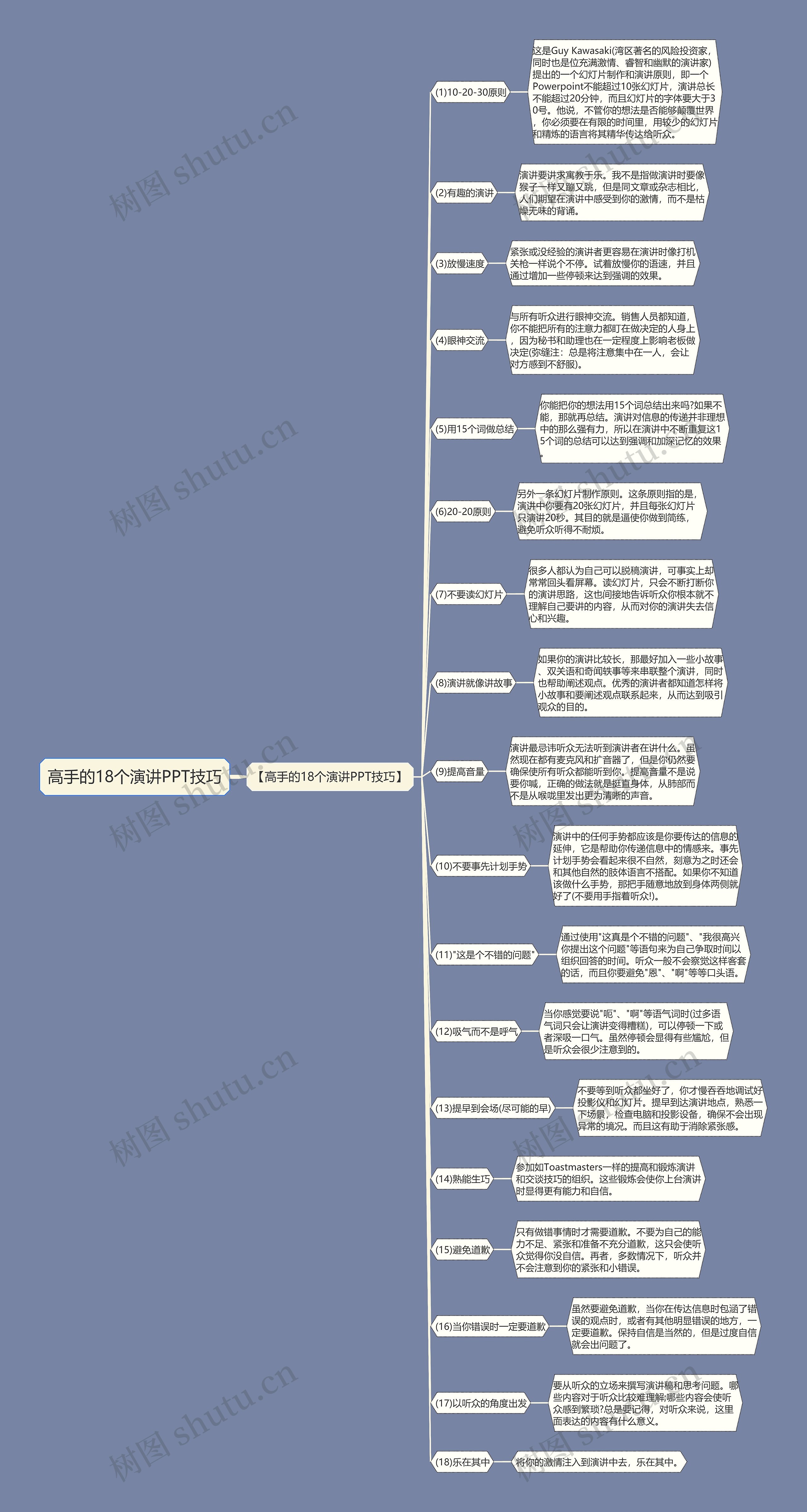 高手的18个演讲PPT技巧