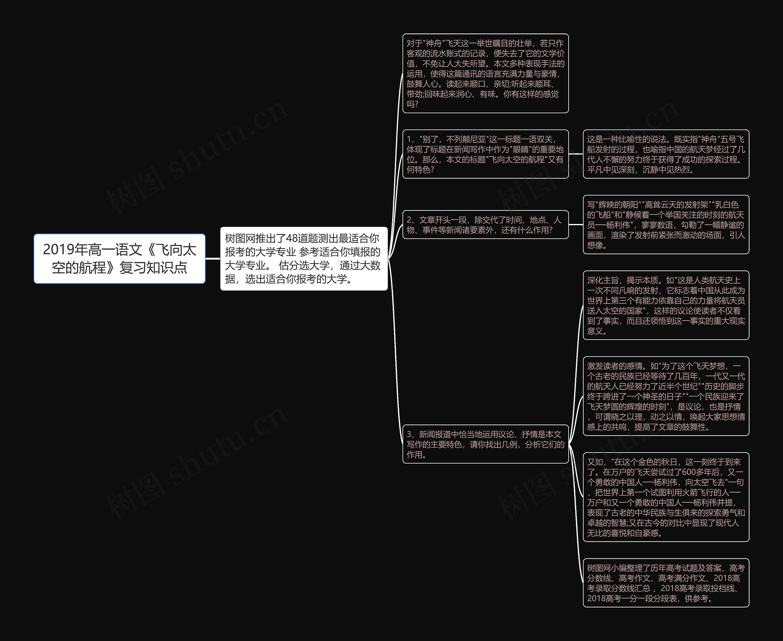 2019年高一语文《飞向太空的航程》复习知识点
