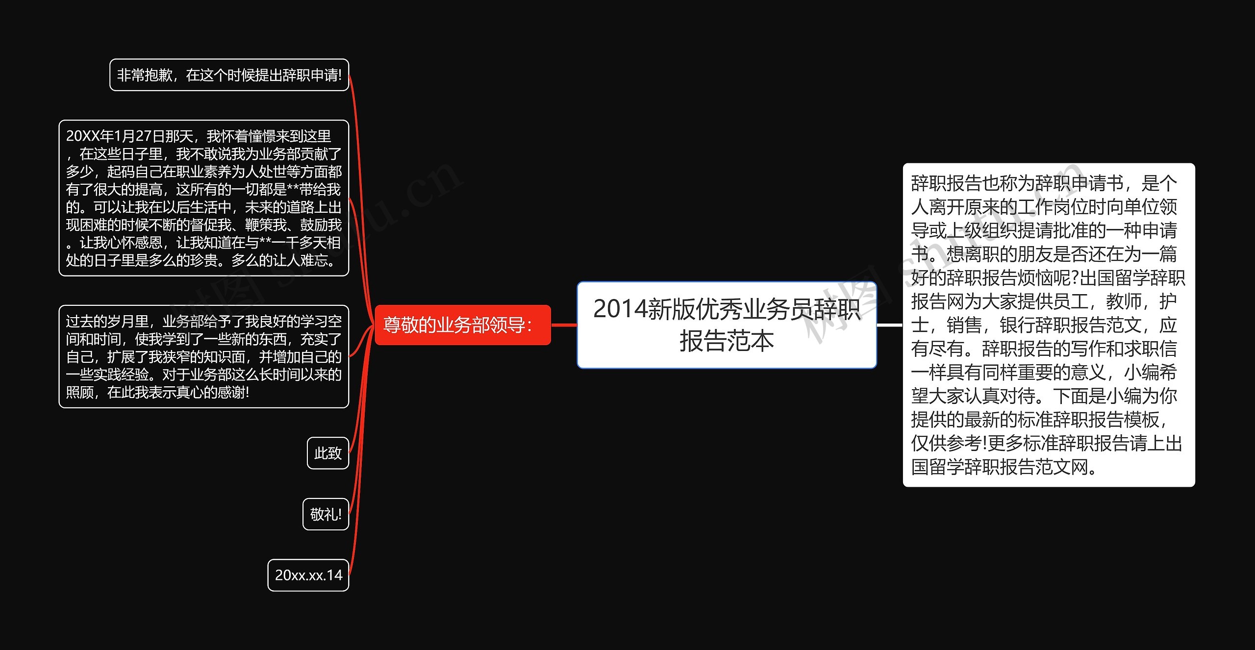 2014新版优秀业务员辞职报告范本思维导图