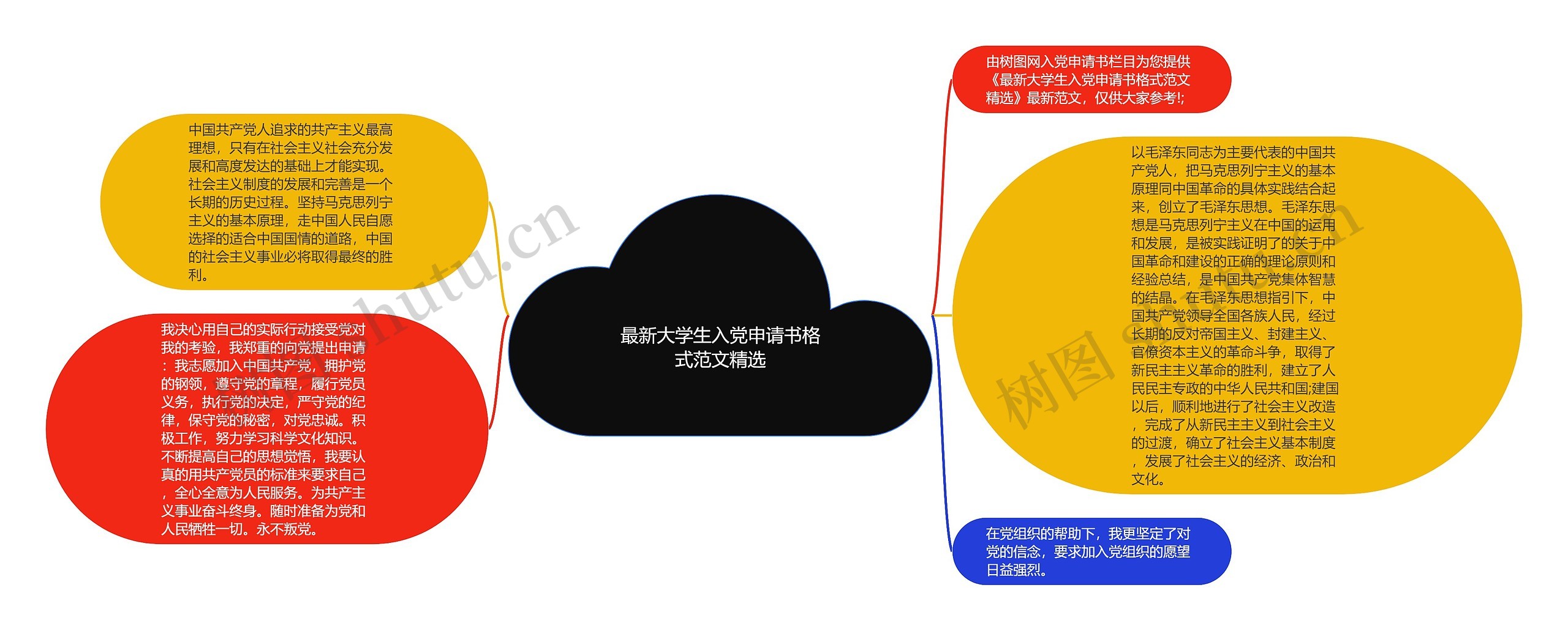 最新大学生入党申请书格式范文精选