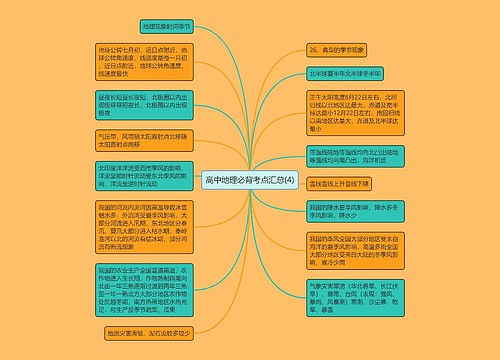 高中地理必背考点汇总(4)