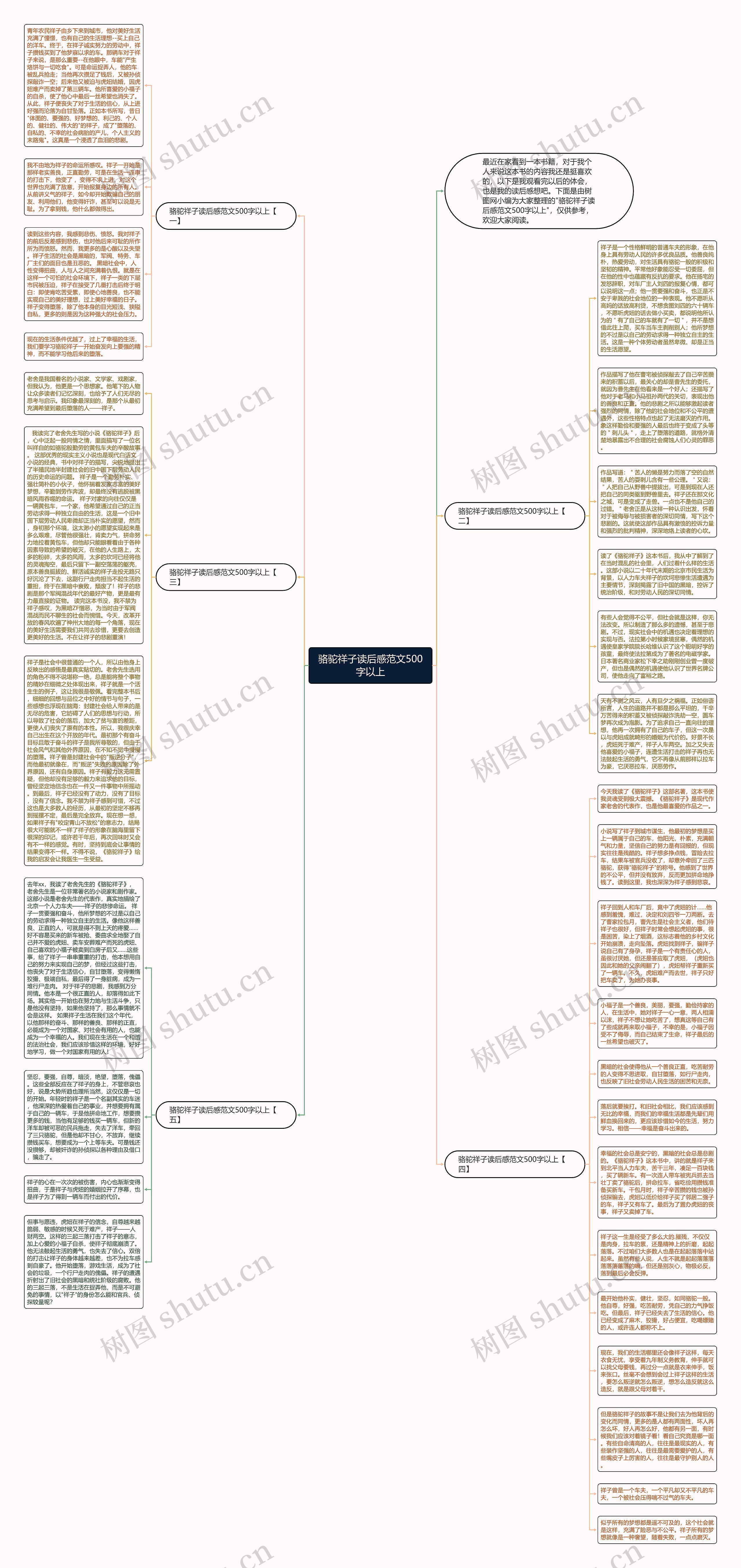 骆驼祥子读后感范文500字以上思维导图