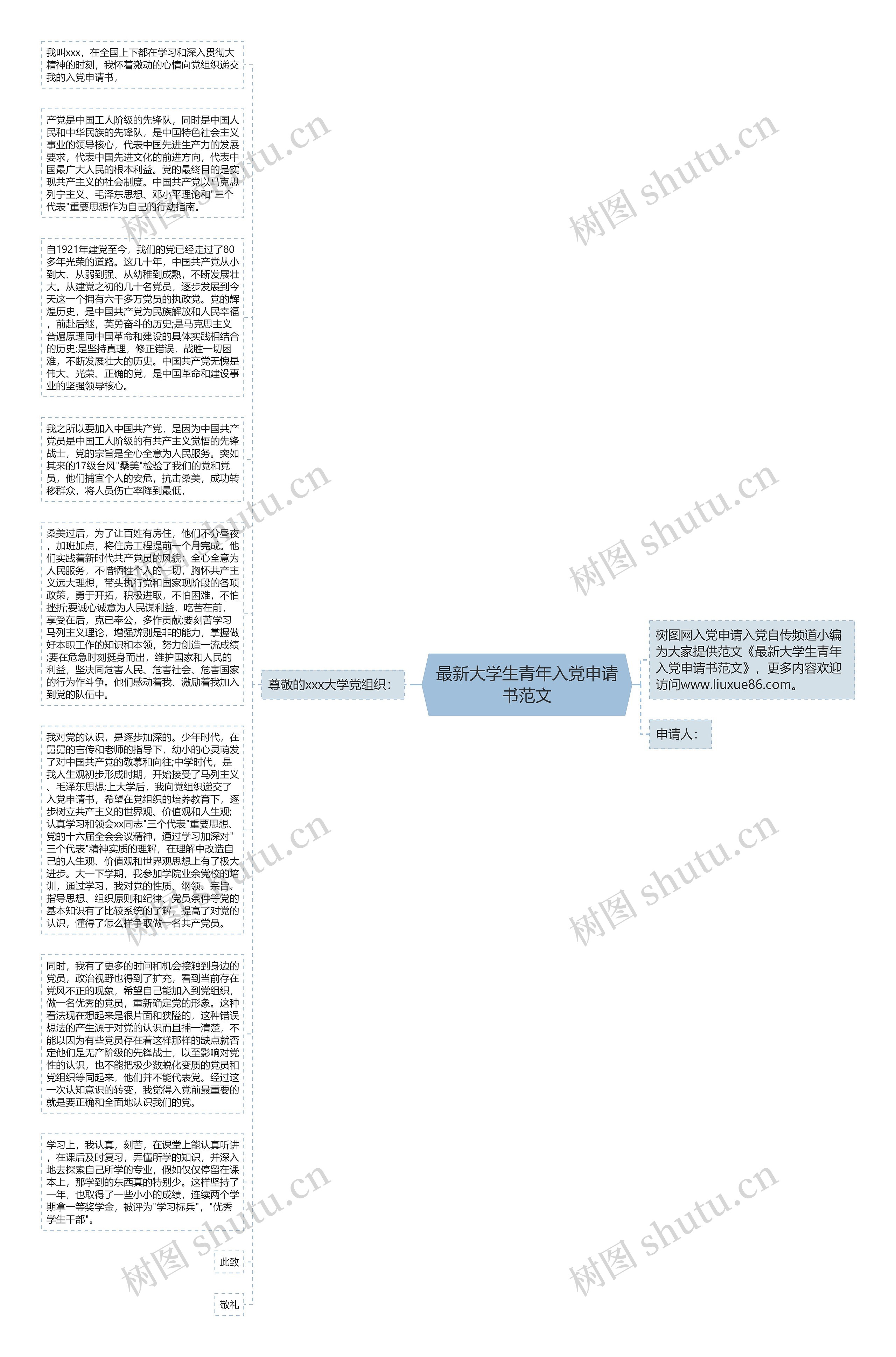 最新大学生青年入党申请书范文思维导图