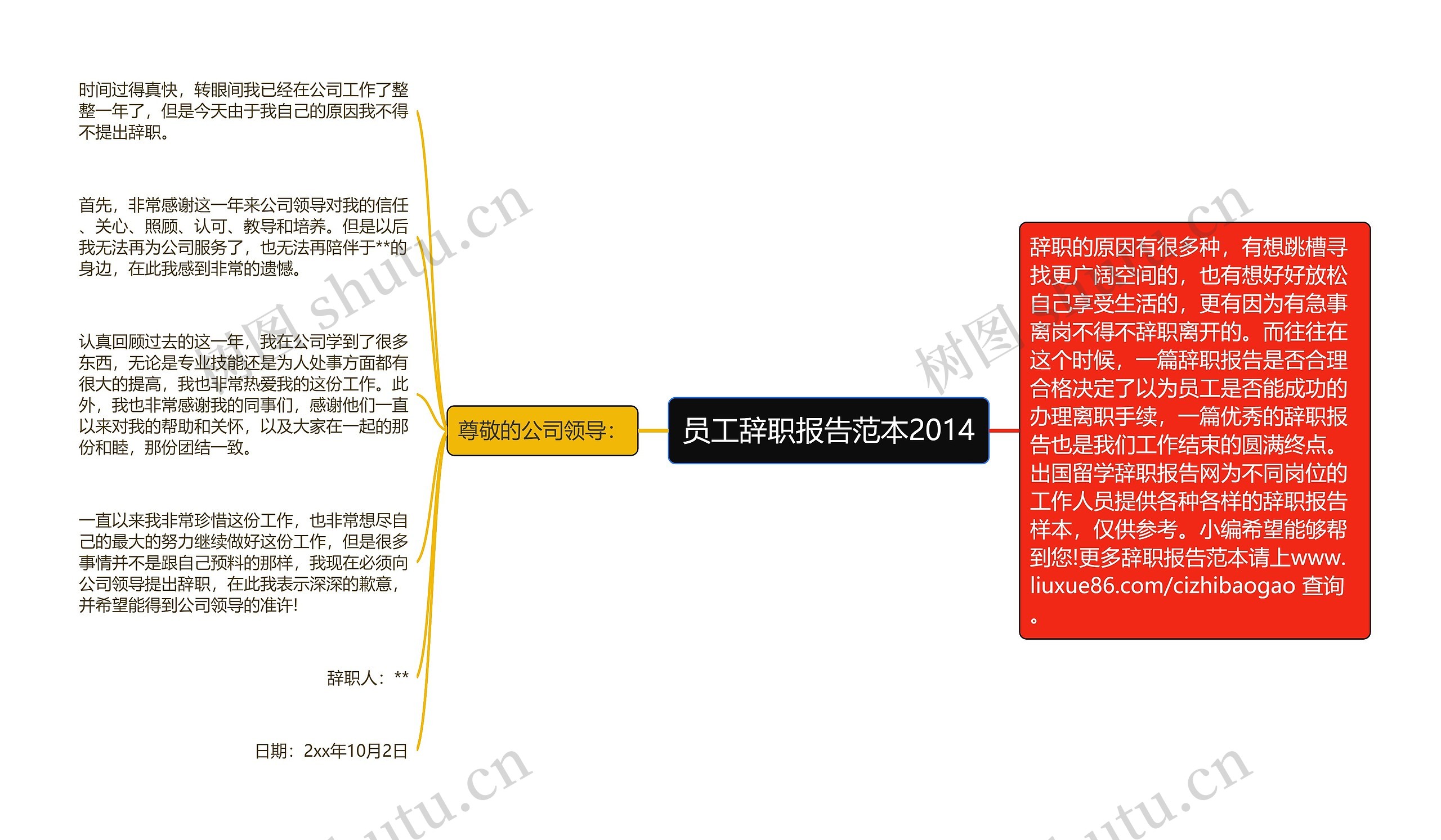 员工辞职报告范本2014