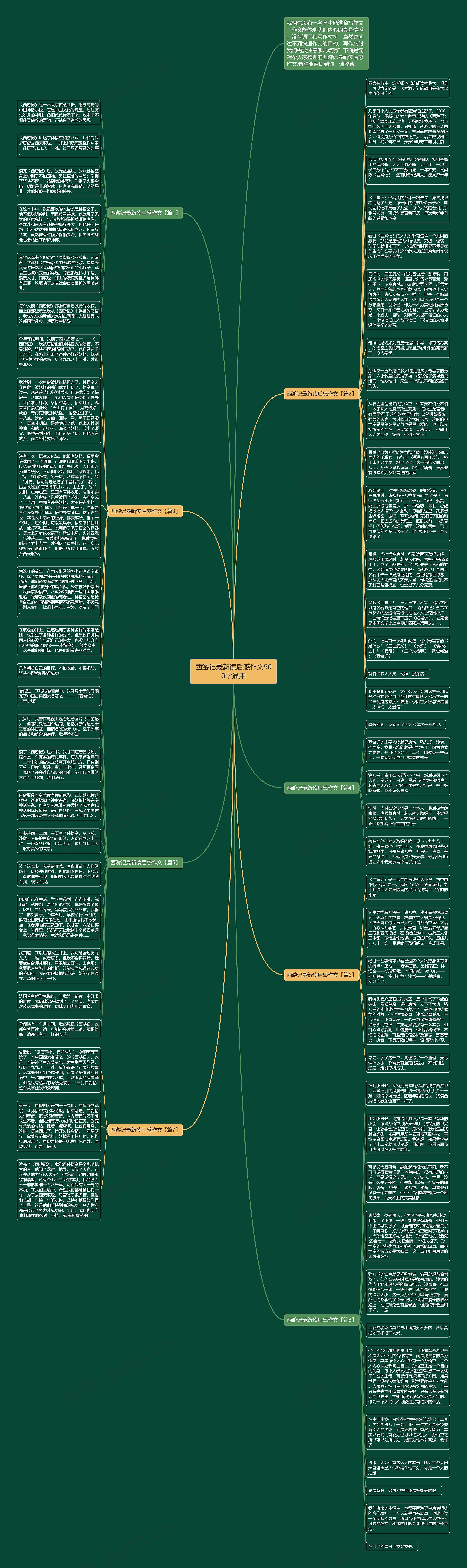 西游记最新读后感作文900字通用思维导图
