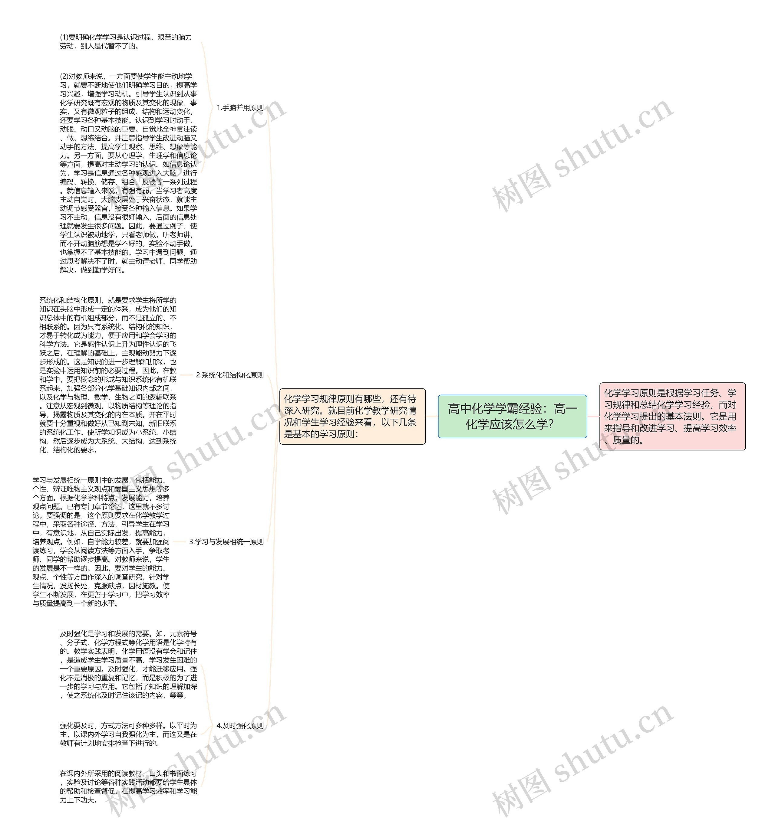 高中化学学霸经验：高一化学应该怎么学？思维导图