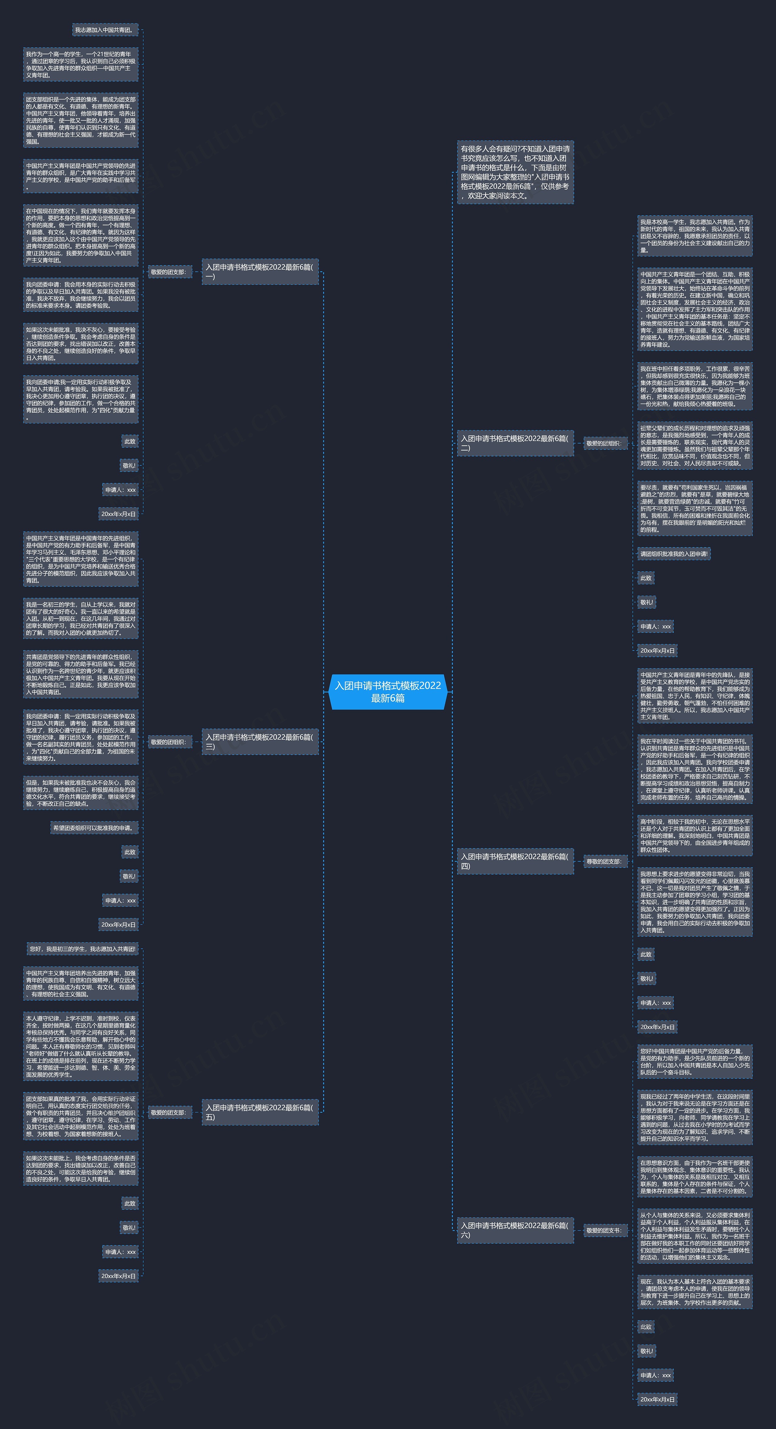 入团申请书格式2022最新6篇思维导图