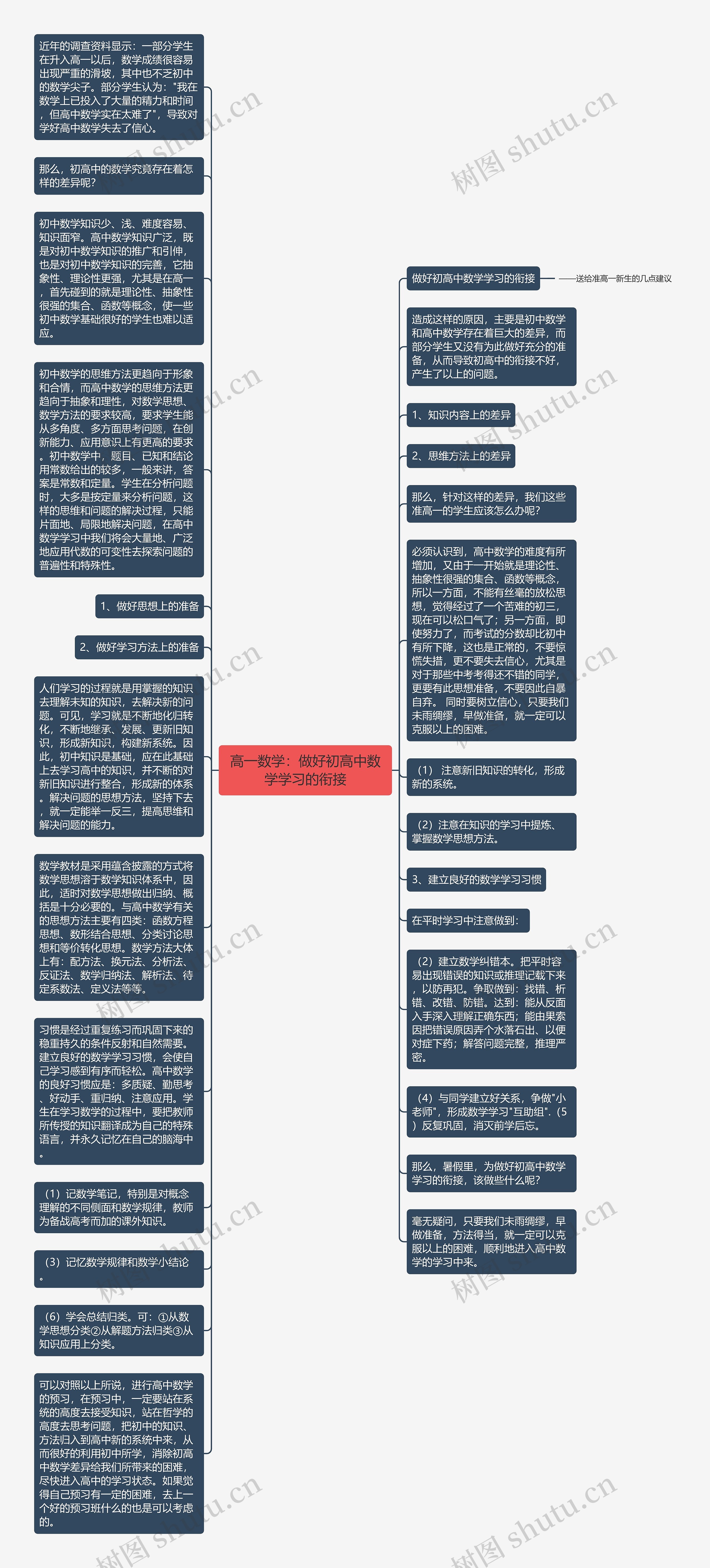 高一数学：做好初高中数学学习的衔接