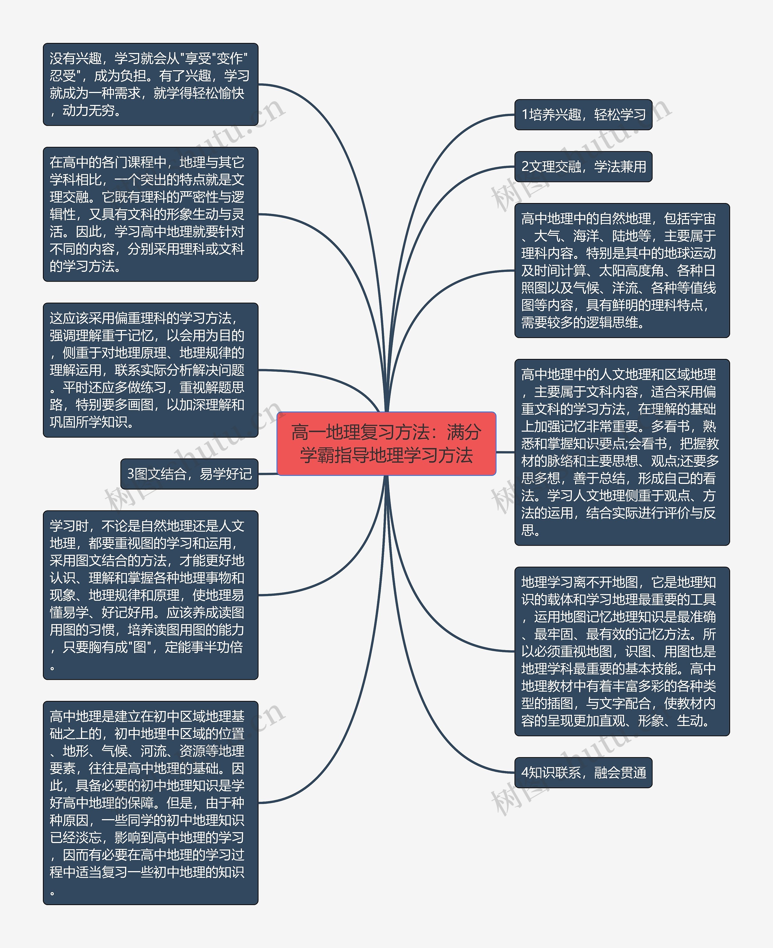 高一地理复习方法：满分学霸指导地理学习方法思维导图