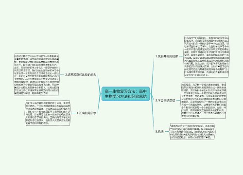 高一生物复习方法：高中生物学习方法和经验总结