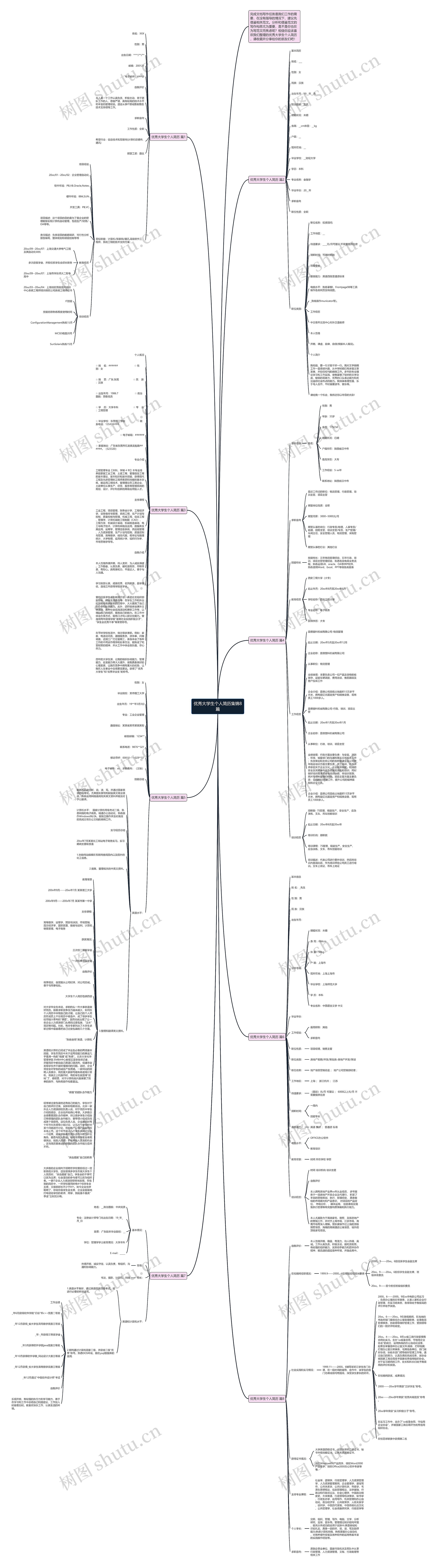 优秀大学生个人简历集锦8篇思维导图