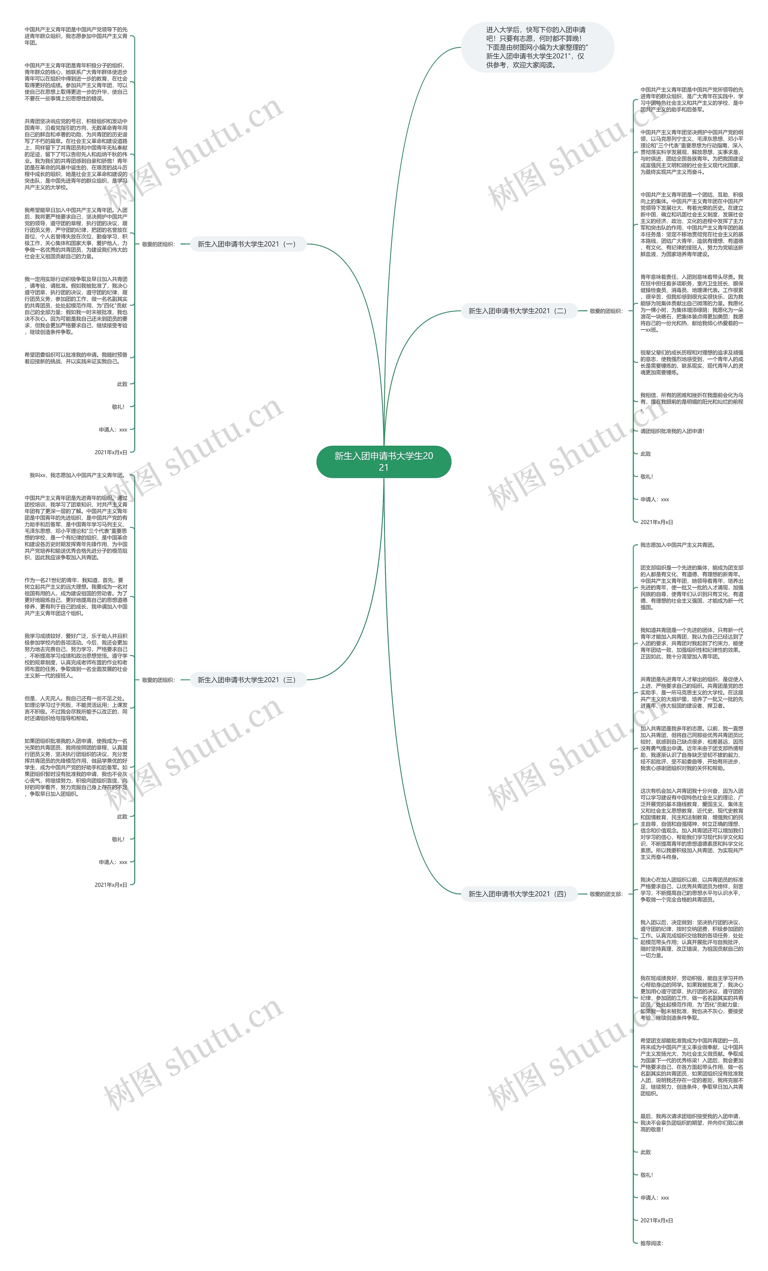 新生入团申请书大学生2021思维导图