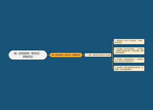 高一历史选修一知识点：商鞅变法