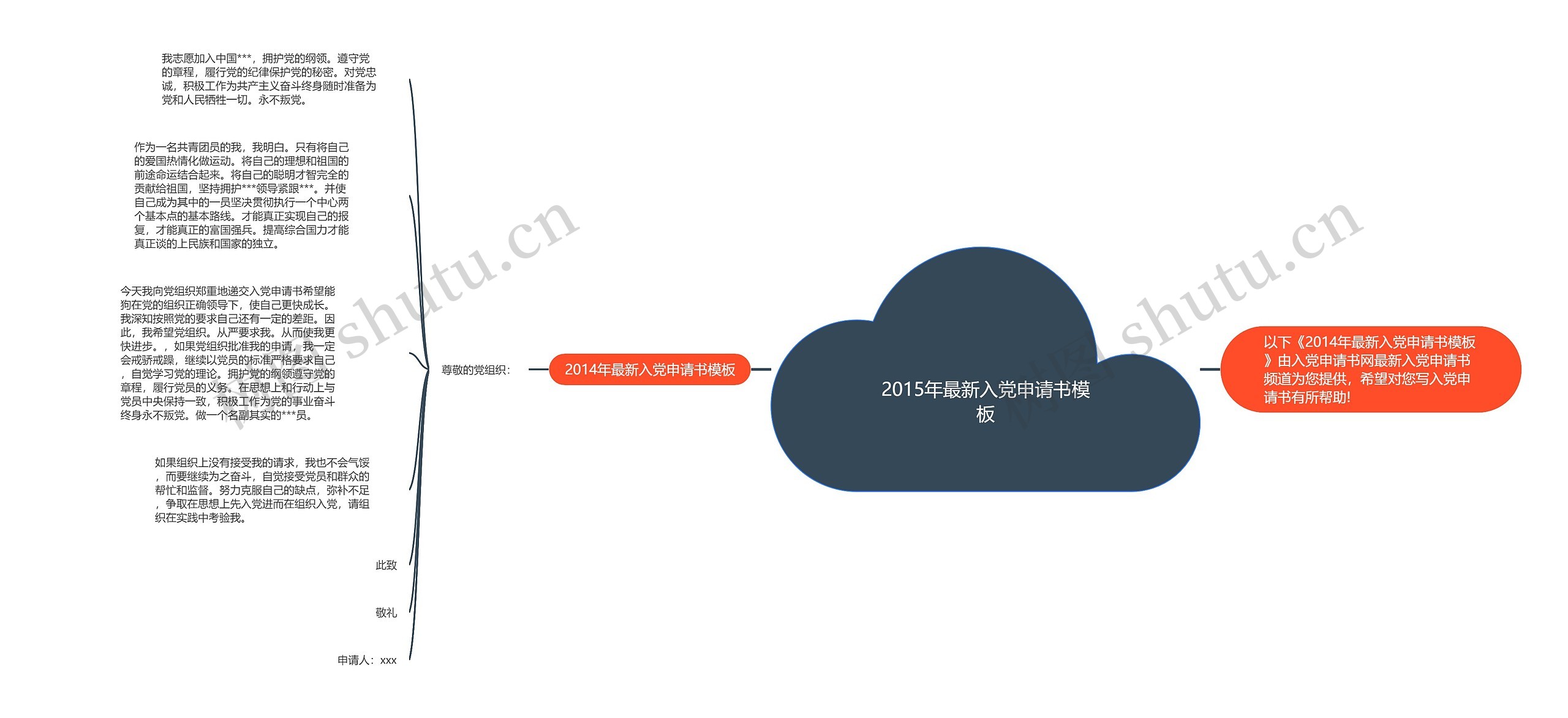 2015年最新入党申请书思维导图