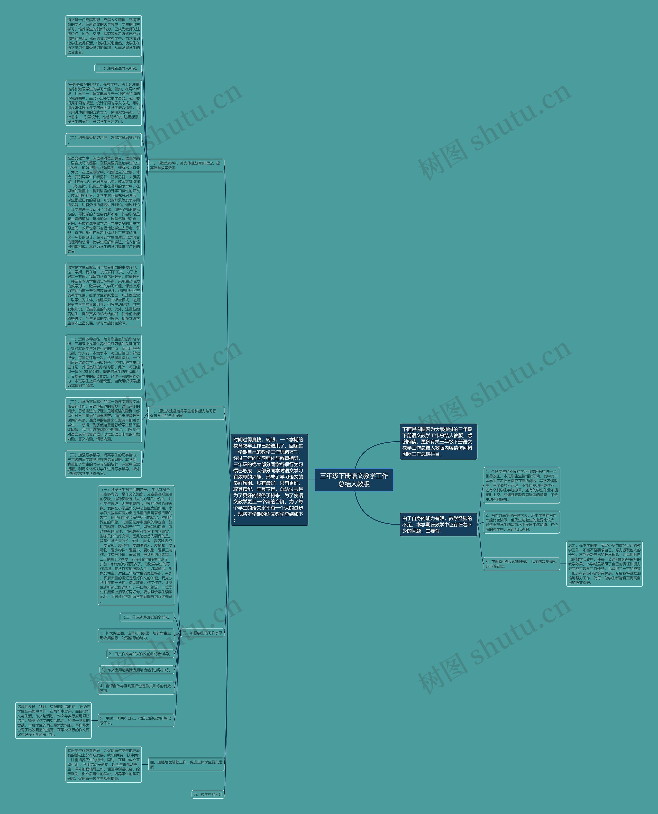 三年级下册语文教学工作总结人教版思维导图